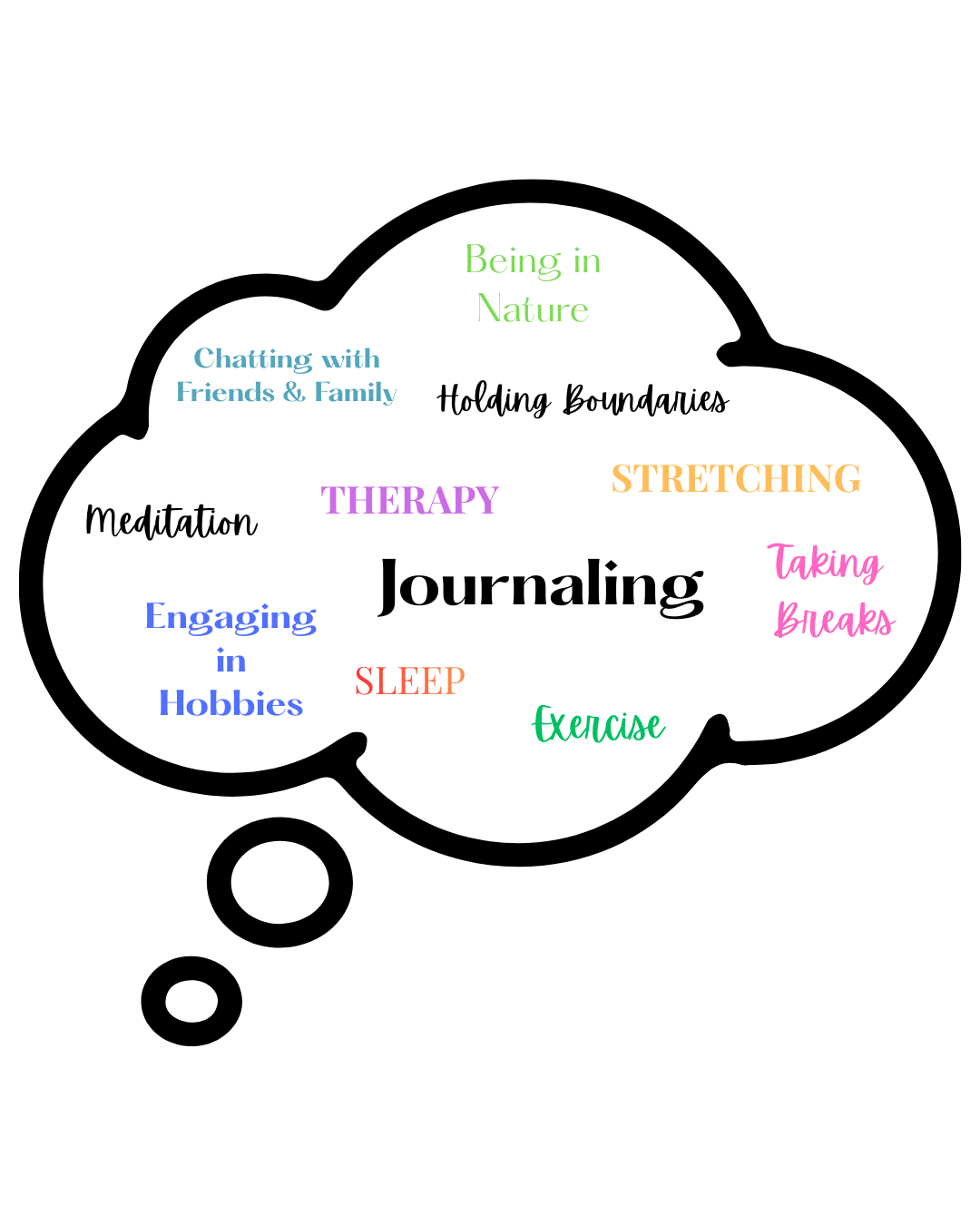 The Importance of Self-Care…