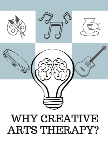 What is Creative Arts Therapy?