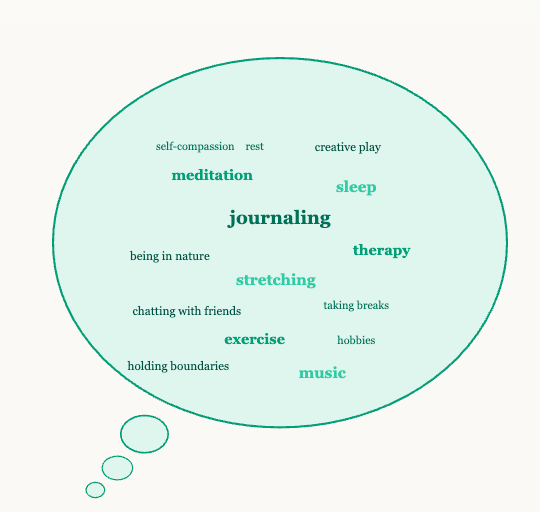 Thought bubble showing self-care activities including journaling, meditation, sleep, and therapy