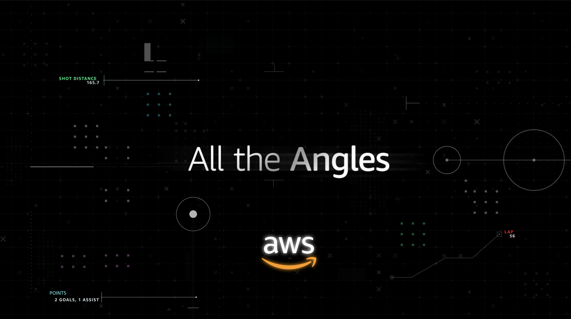 Digital graphic with the text 'All the Angles' and the AWS logo, featuring a dark background with abstract data points, lines, and geometric shapes.