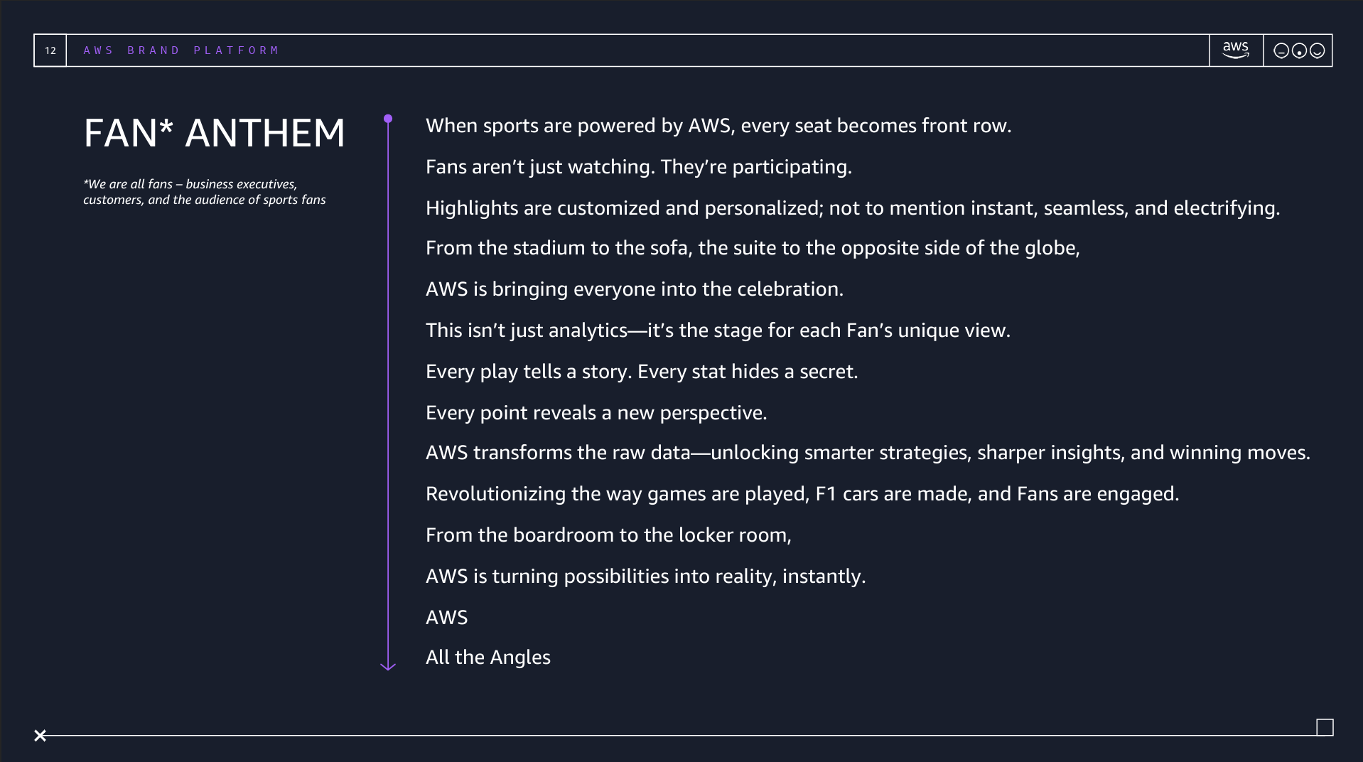 Screenshot of a presentation slide titled "FAN* ANTHEM" with a dark blue background. The slide contains a paragraph explaining how AWS-powered sports experiences bring fans into the celebration and tell stories through data, from stadiums to sofas. The slide has references to AWS, highlights macro perspectives, data transformation, and innovation in sports, with the phrase "All the Angles" at the bottom.