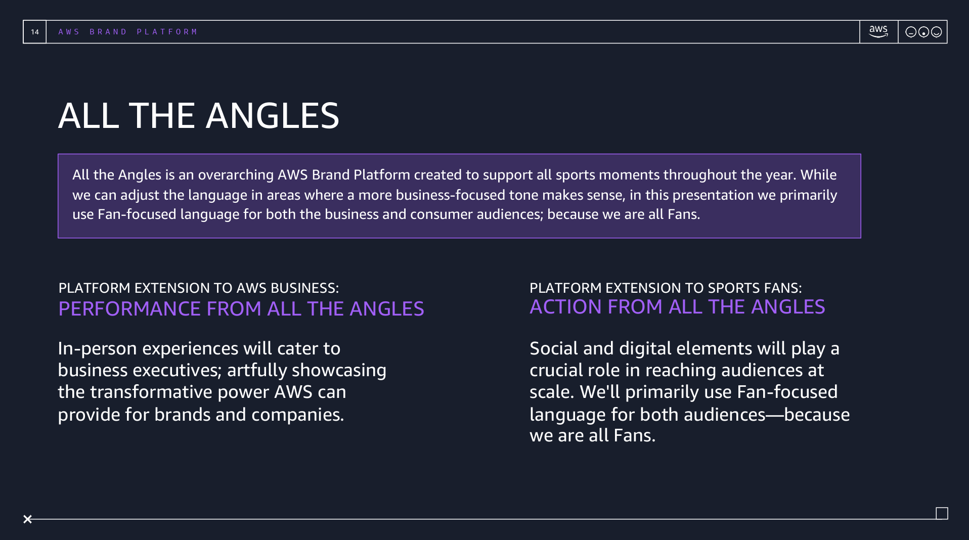 Slide about AWS Brand Platform with title "All the Angles" discussing language targeting for business and sports audiences, with sections emphasizing performance and action from all the angles, set on a dark background with purple and white text.
