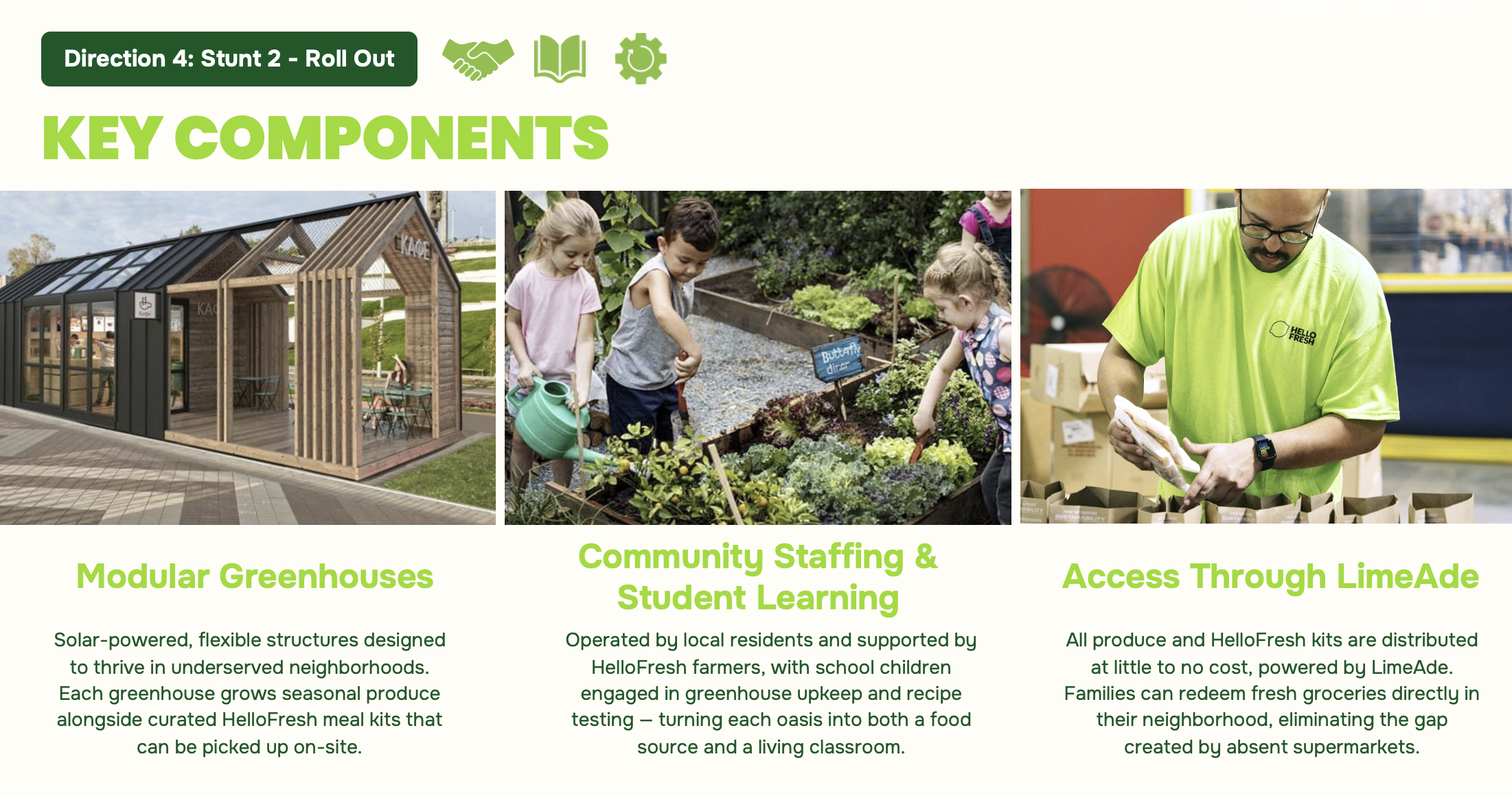 Information board titled 'Key Components' with three images and descriptions below: a modular greenhouse, children working in a community garden, and a person packing HelloFresh kits. Descriptions mention greenhouses for in-underserved neighborhoods, community-led gardening supported by local residents and farmers, and distribution of produce and meal kits by LimeAd.