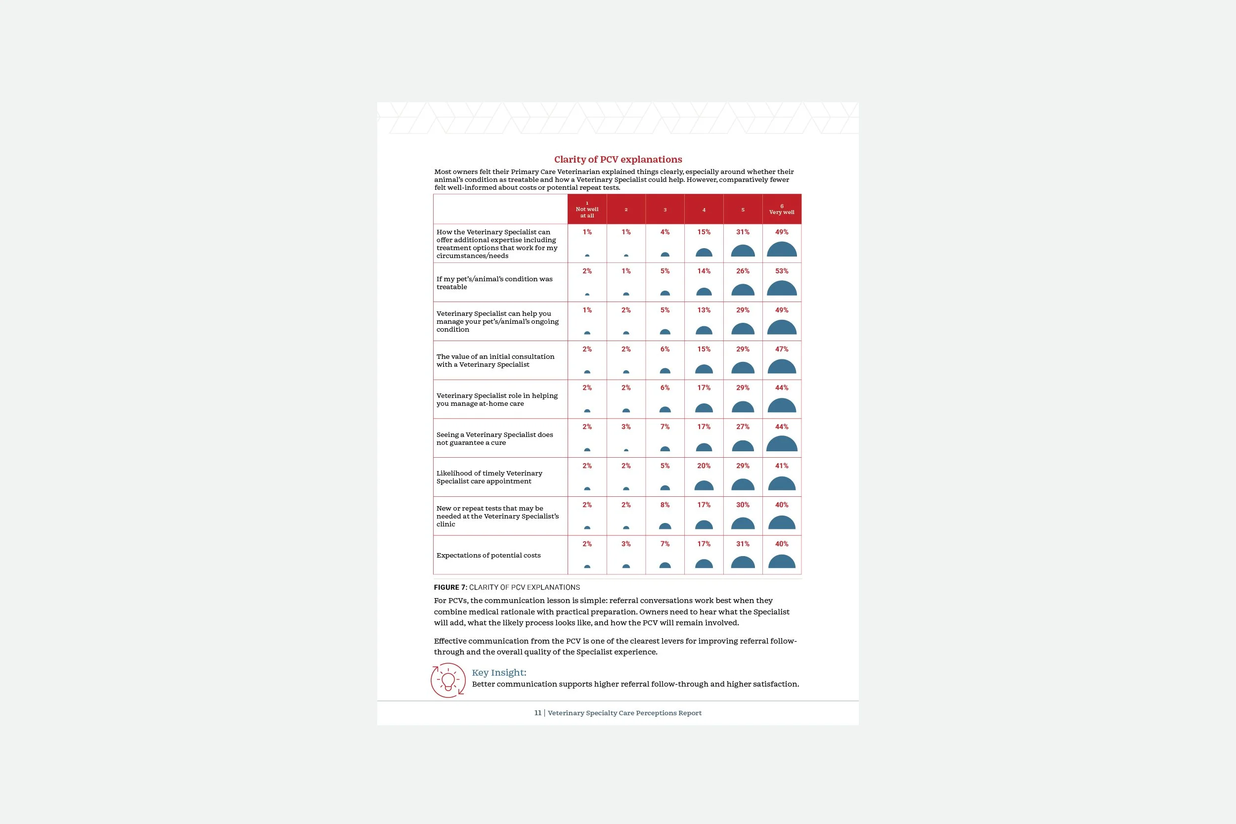 ACVIM Veterinary Specialty Care Perceptions Report_13.jpg