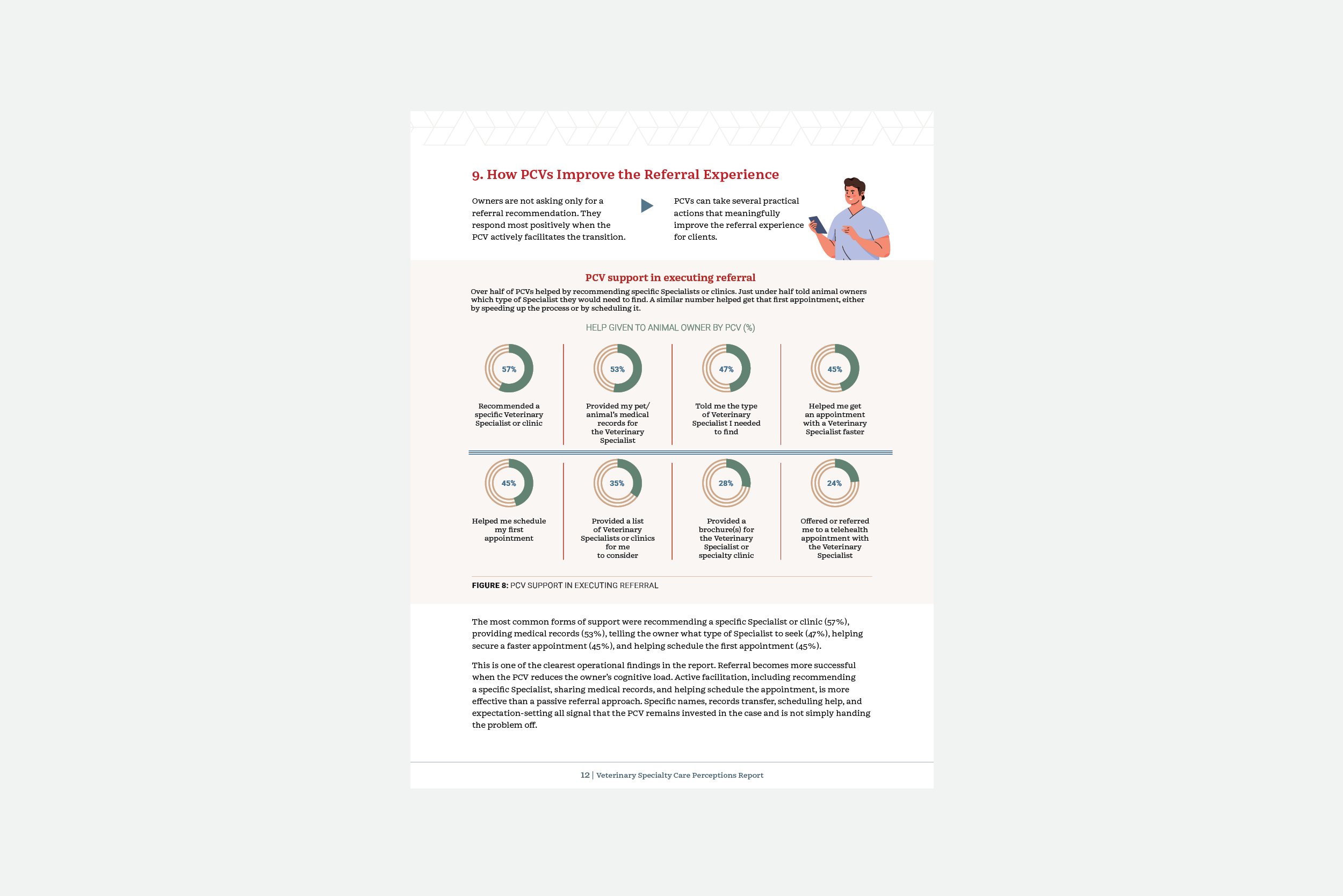 ACVIM Veterinary Specialty Care Perceptions Report_14.jpg