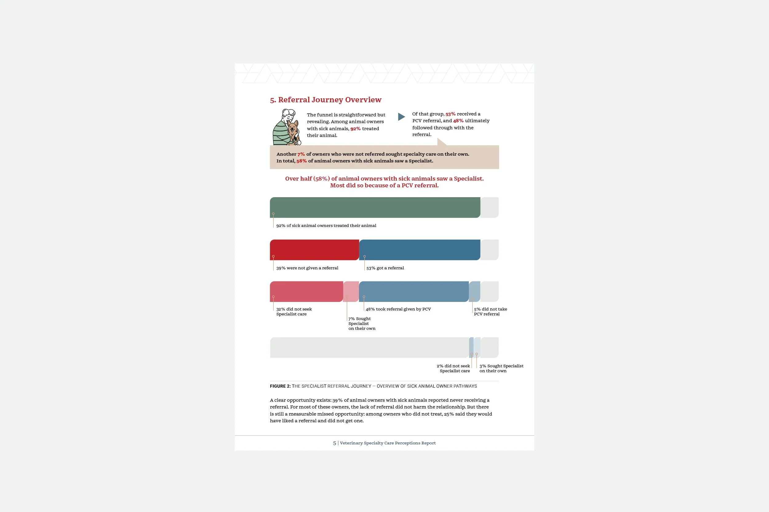 ACVIM Veterinary Specialty Care Perceptions Report_7.jpg