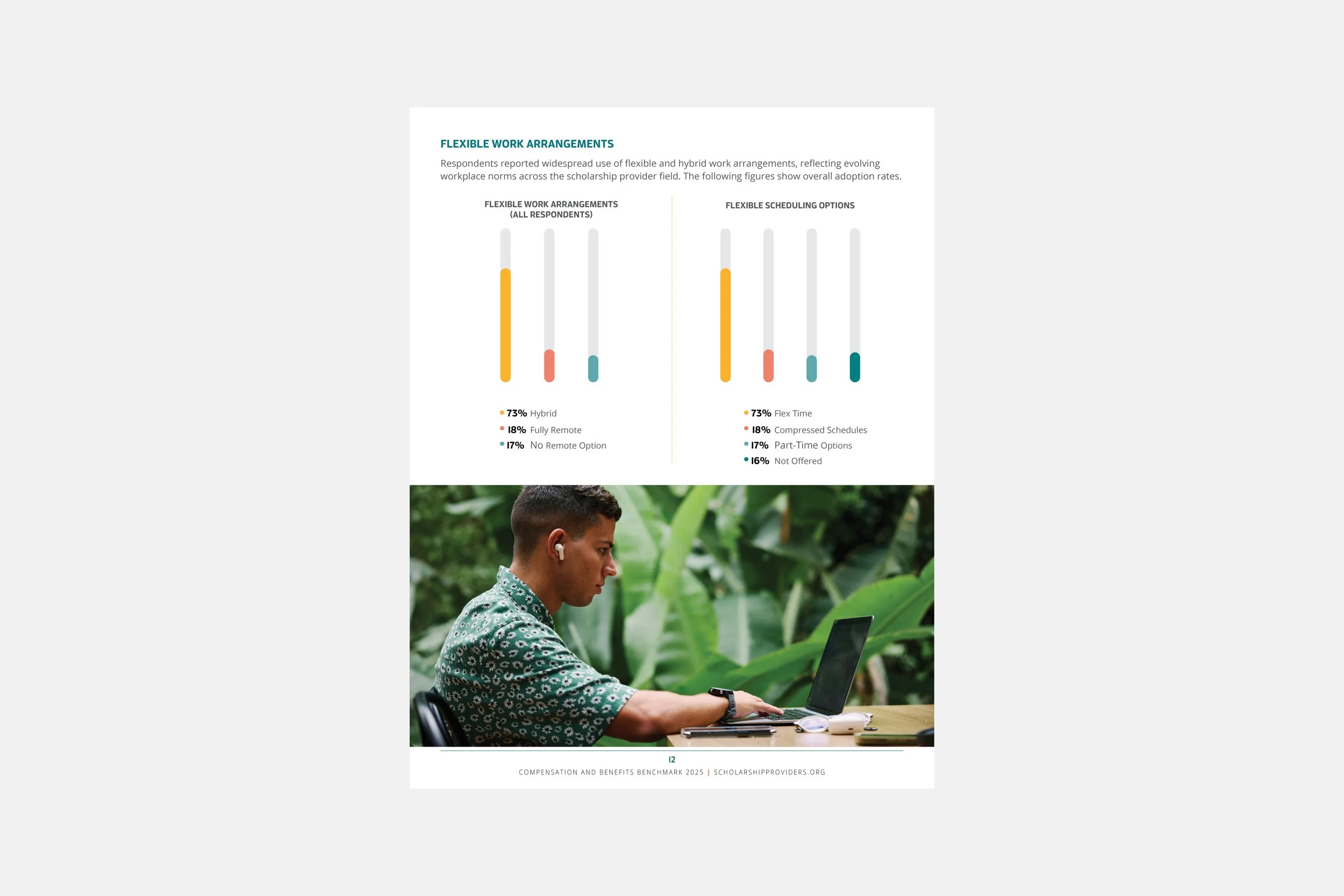 Association report design