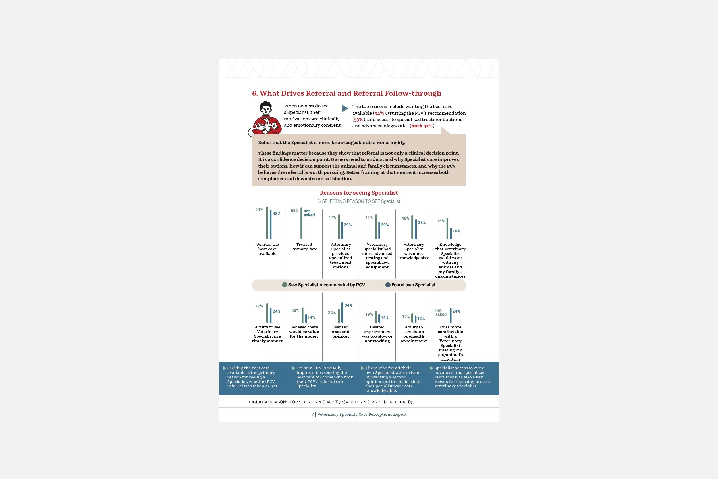 ACVIM Veterinary Specialty Care Perceptions Report_9.jpg