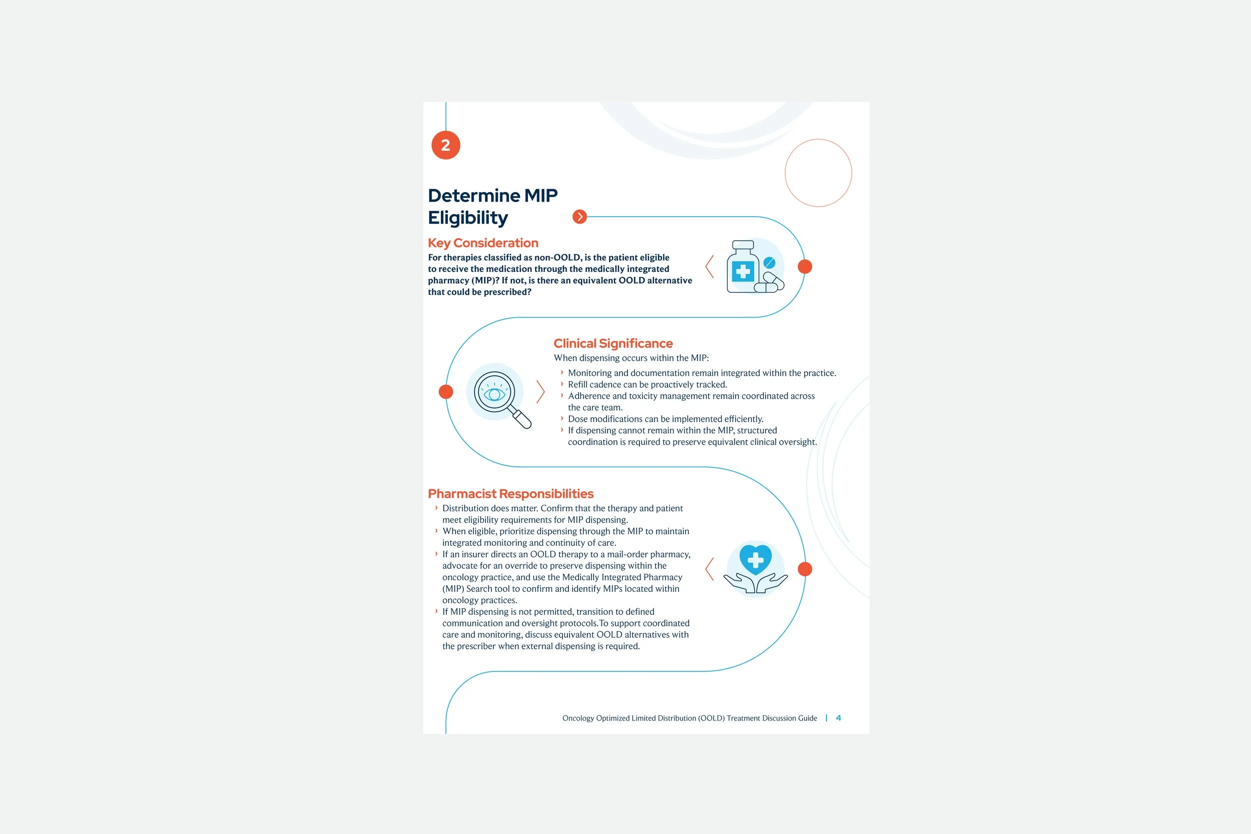 Oncology Optimized Limited Distribution5.jpg