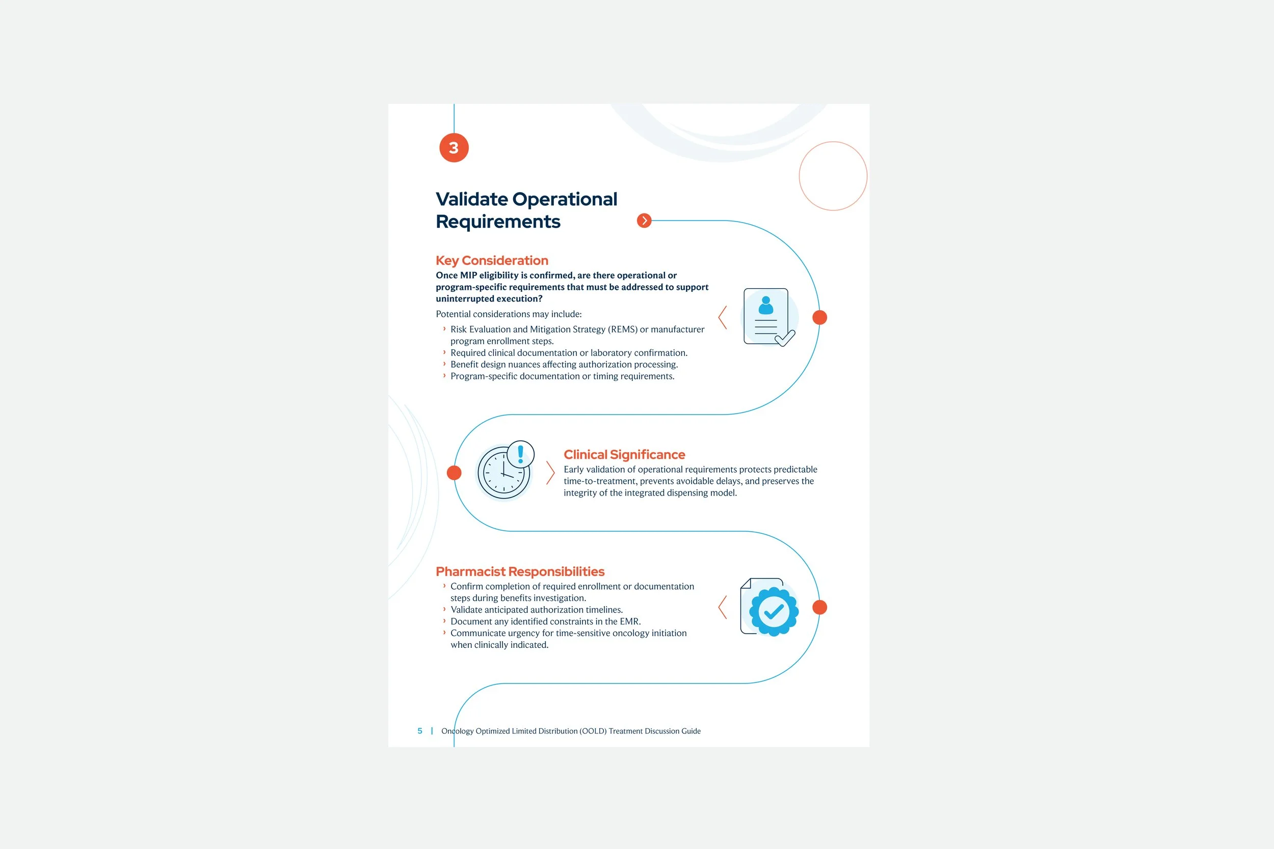 Oncology Optimized Limited Distribution6.jpg