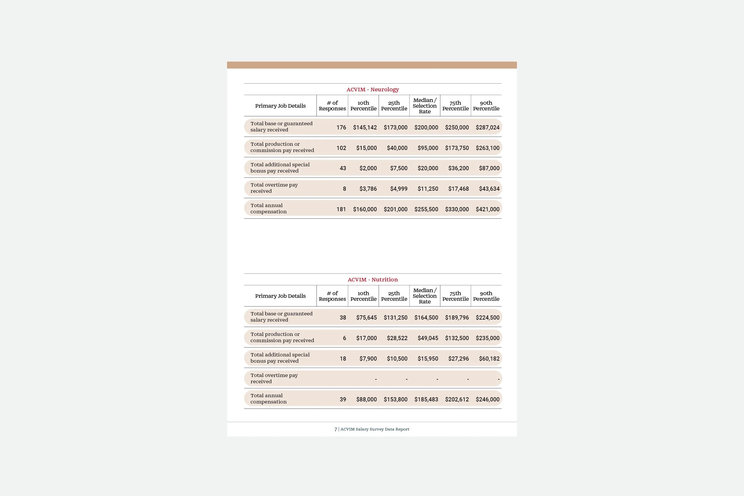 ACVIM 2026 salary survey report_8.jpg