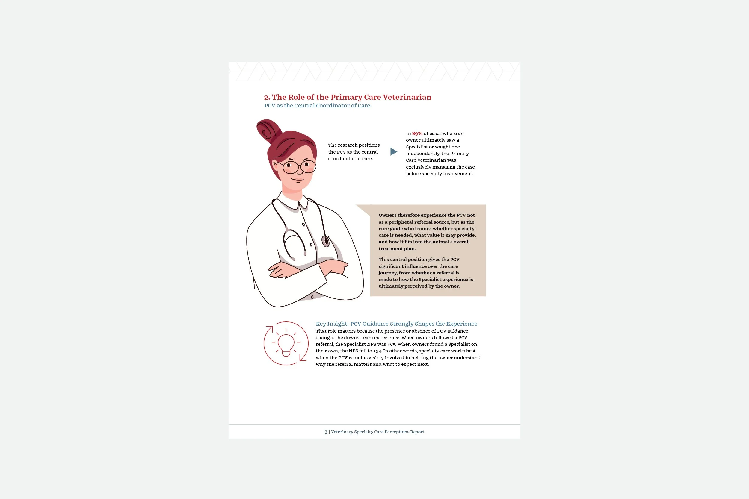 ACVIM Veterinary Specialty Care Perceptions Report_5.jpg