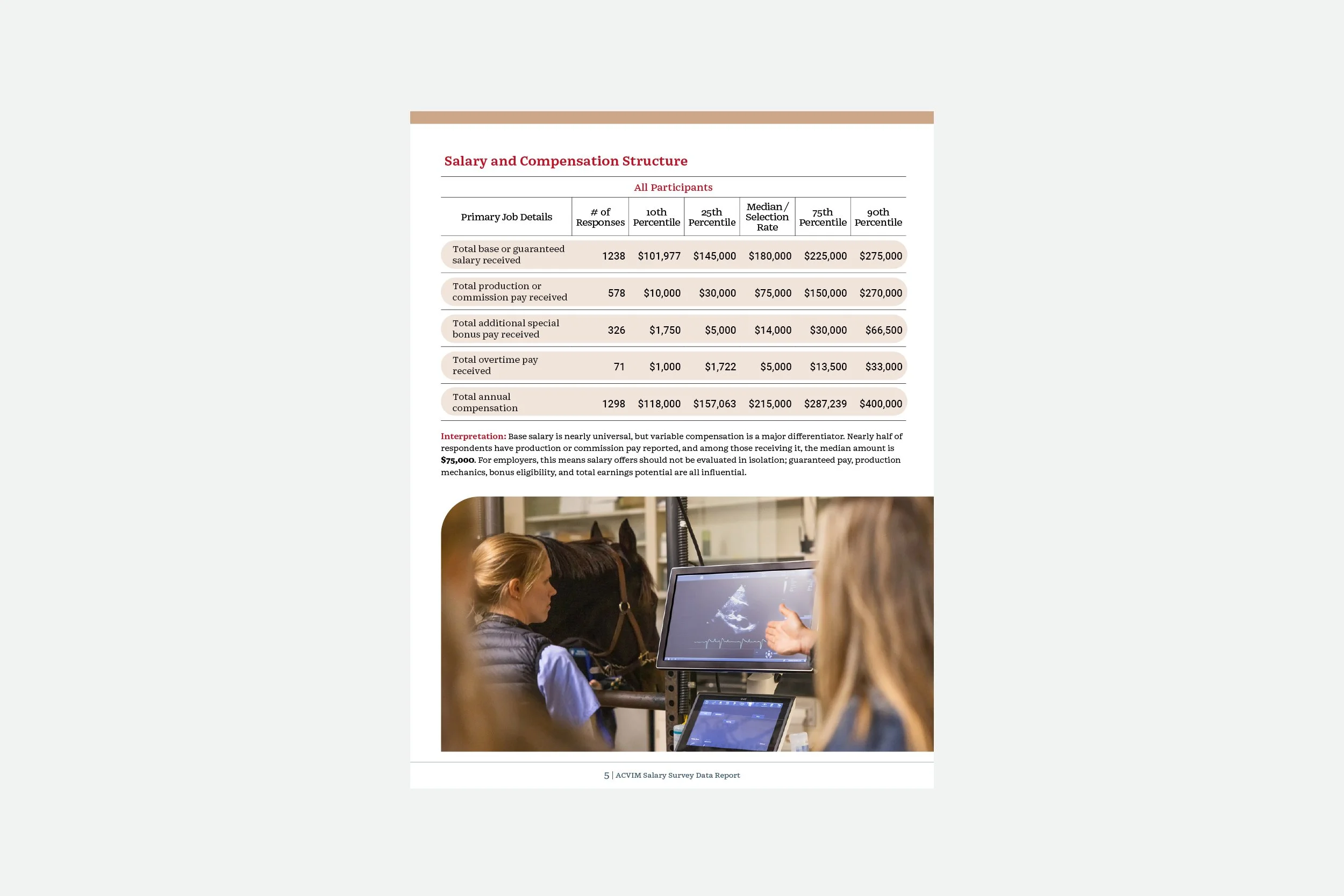 ACVIM 2026 salary survey report_6.jpg
