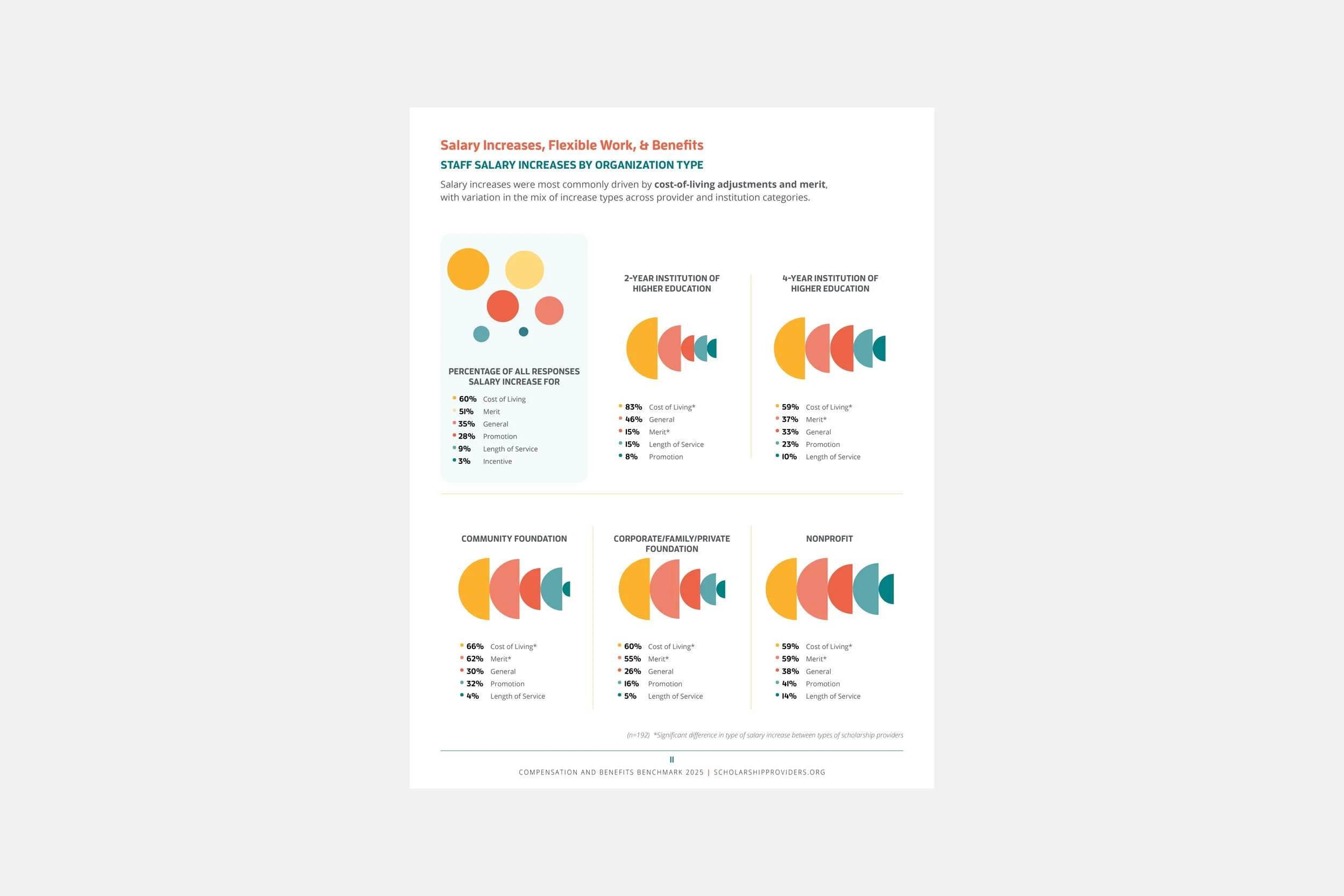 Association report design