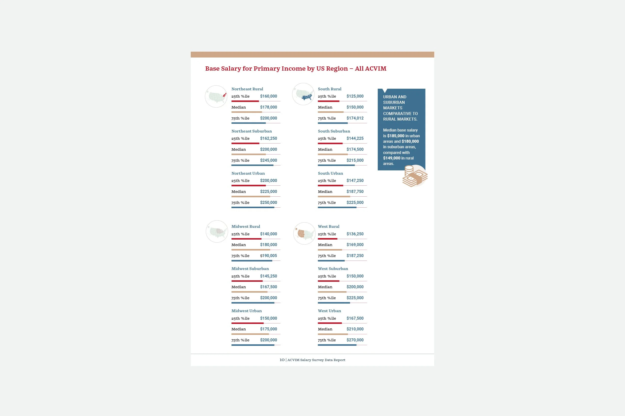 ACVIM 2026 salary survey report_11.jpg