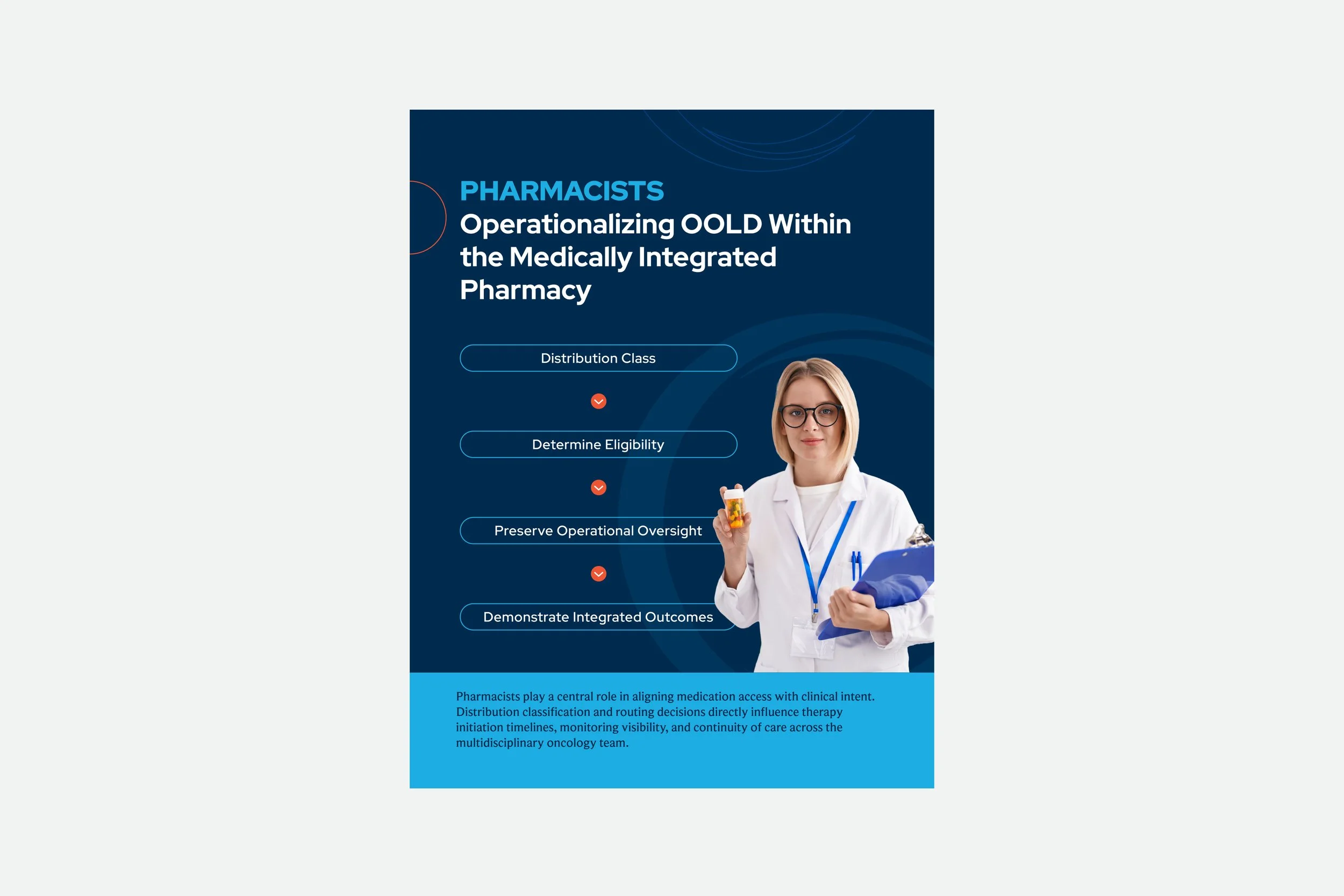 Oncology Optimized Limited Distribution3.jpg
