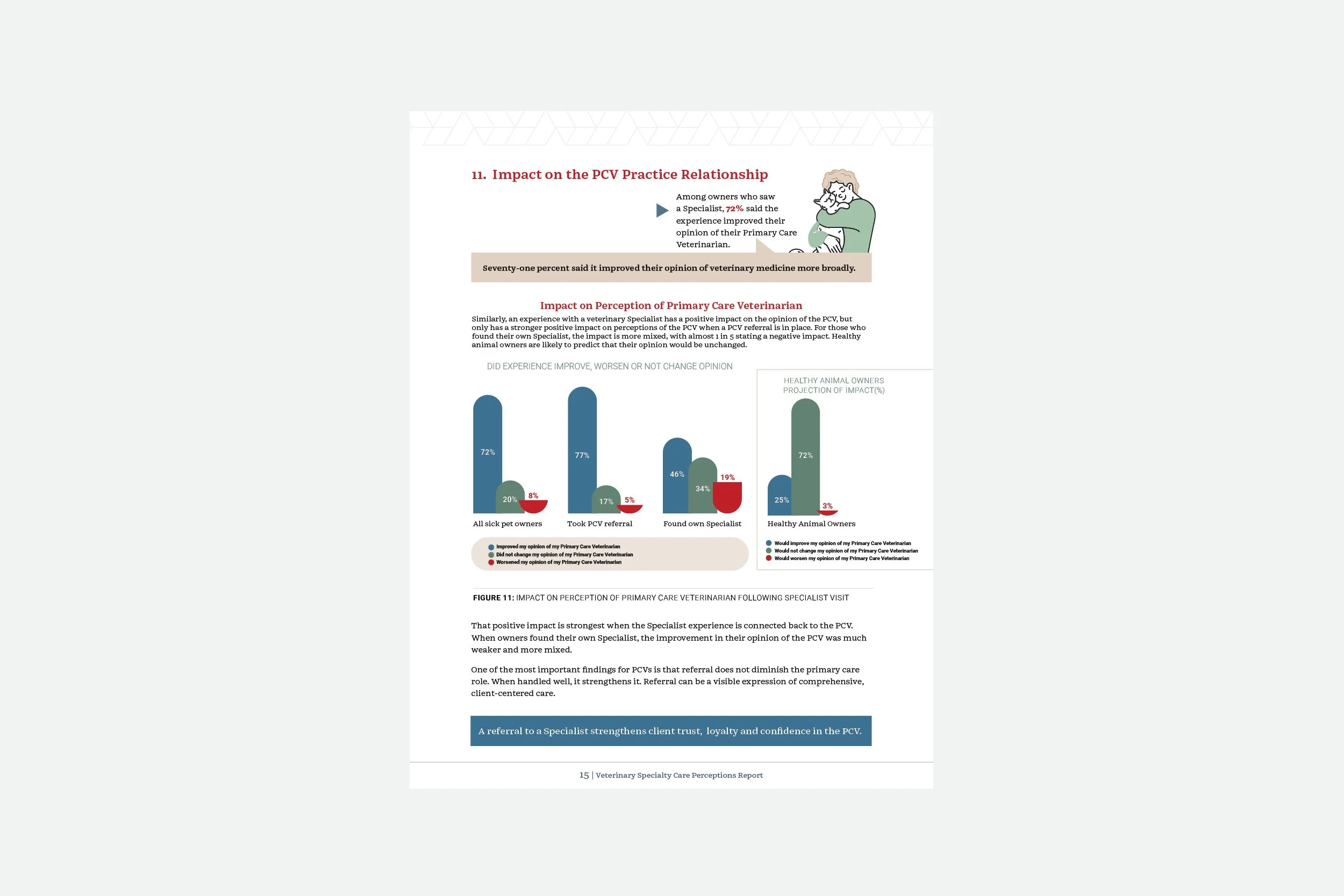 ACVIM Veterinary Specialty Care Perceptions Report_17.jpg