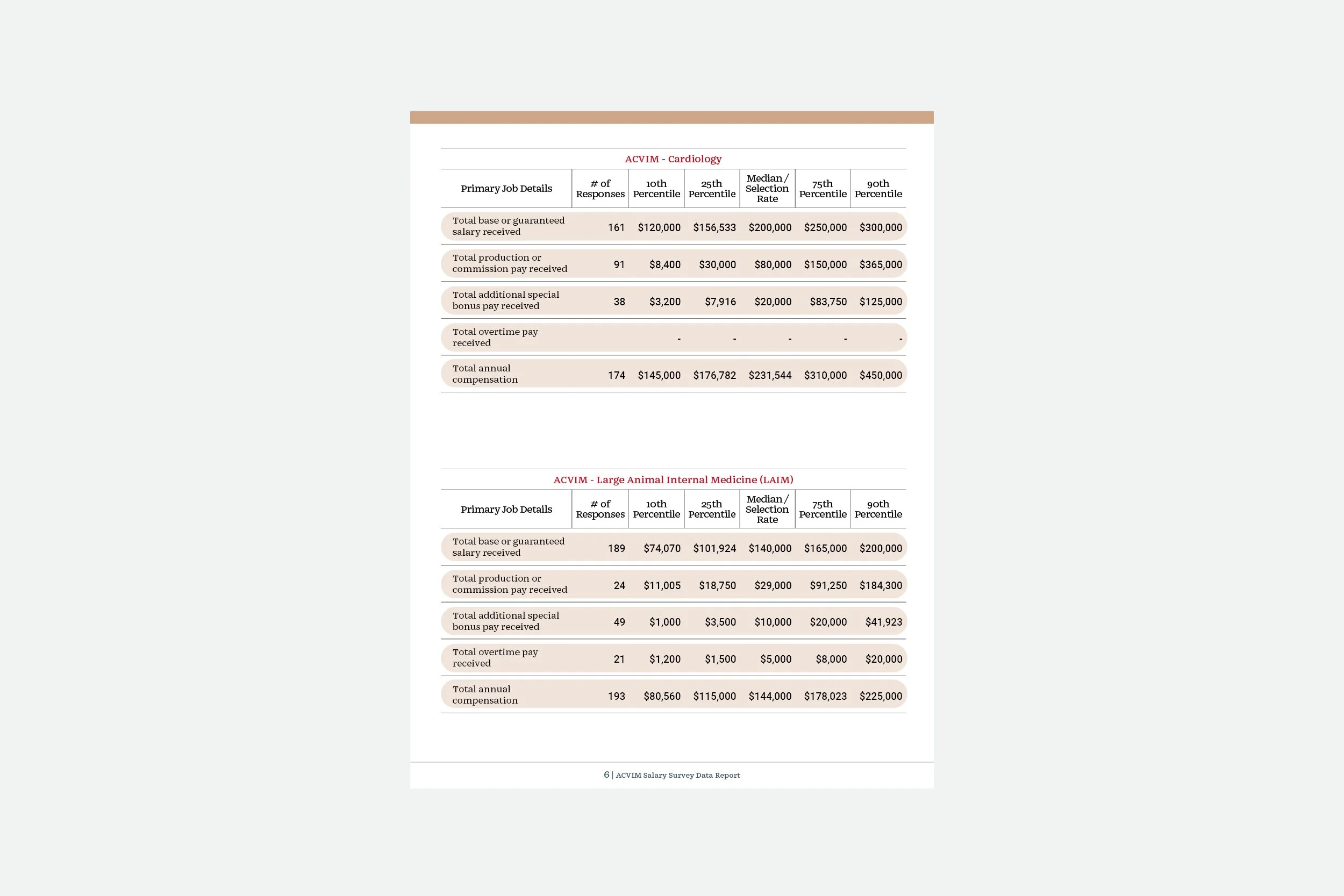 ACVIM 2026 salary survey report_7.jpg