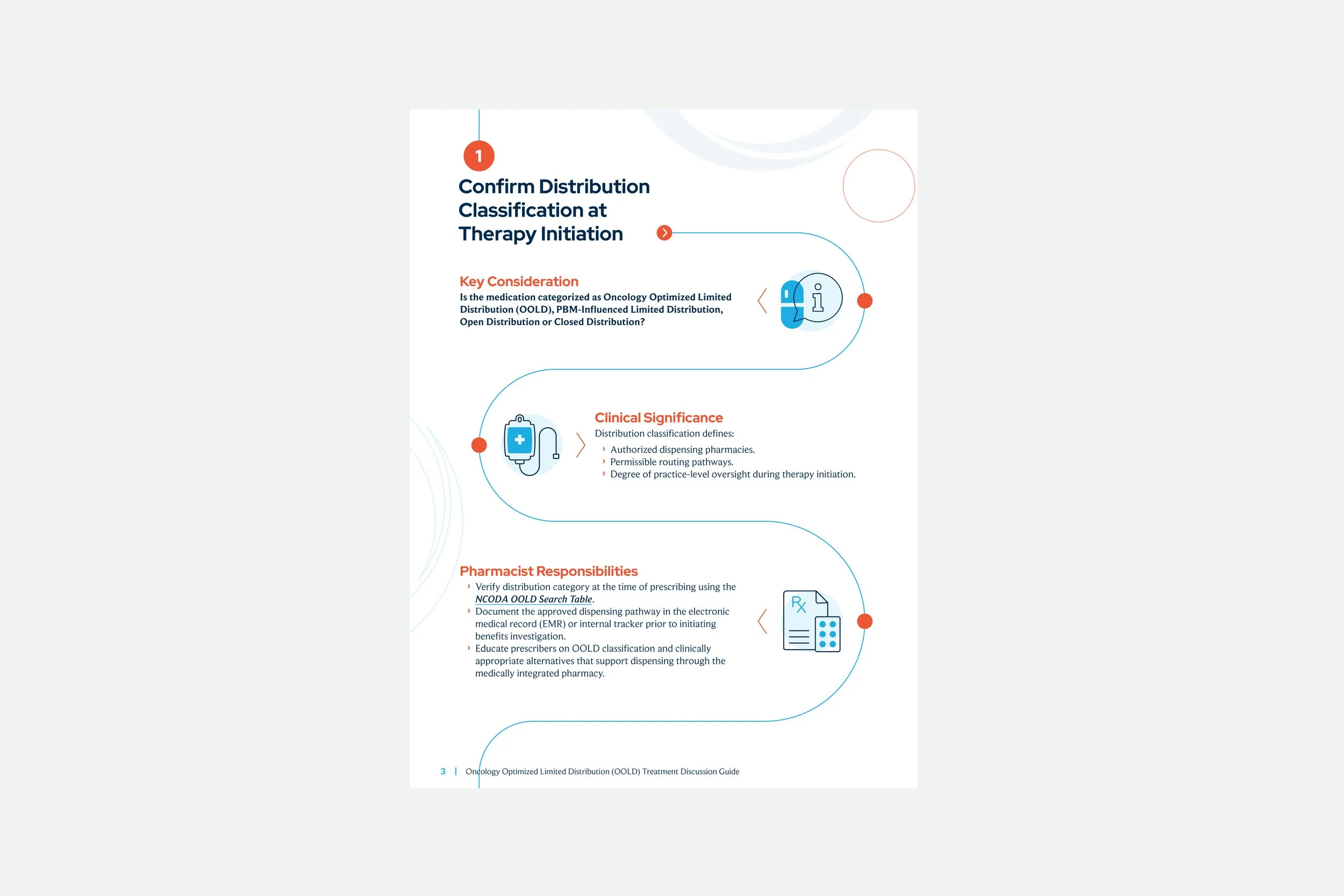 Oncology Optimized Limited Distribution4.jpg