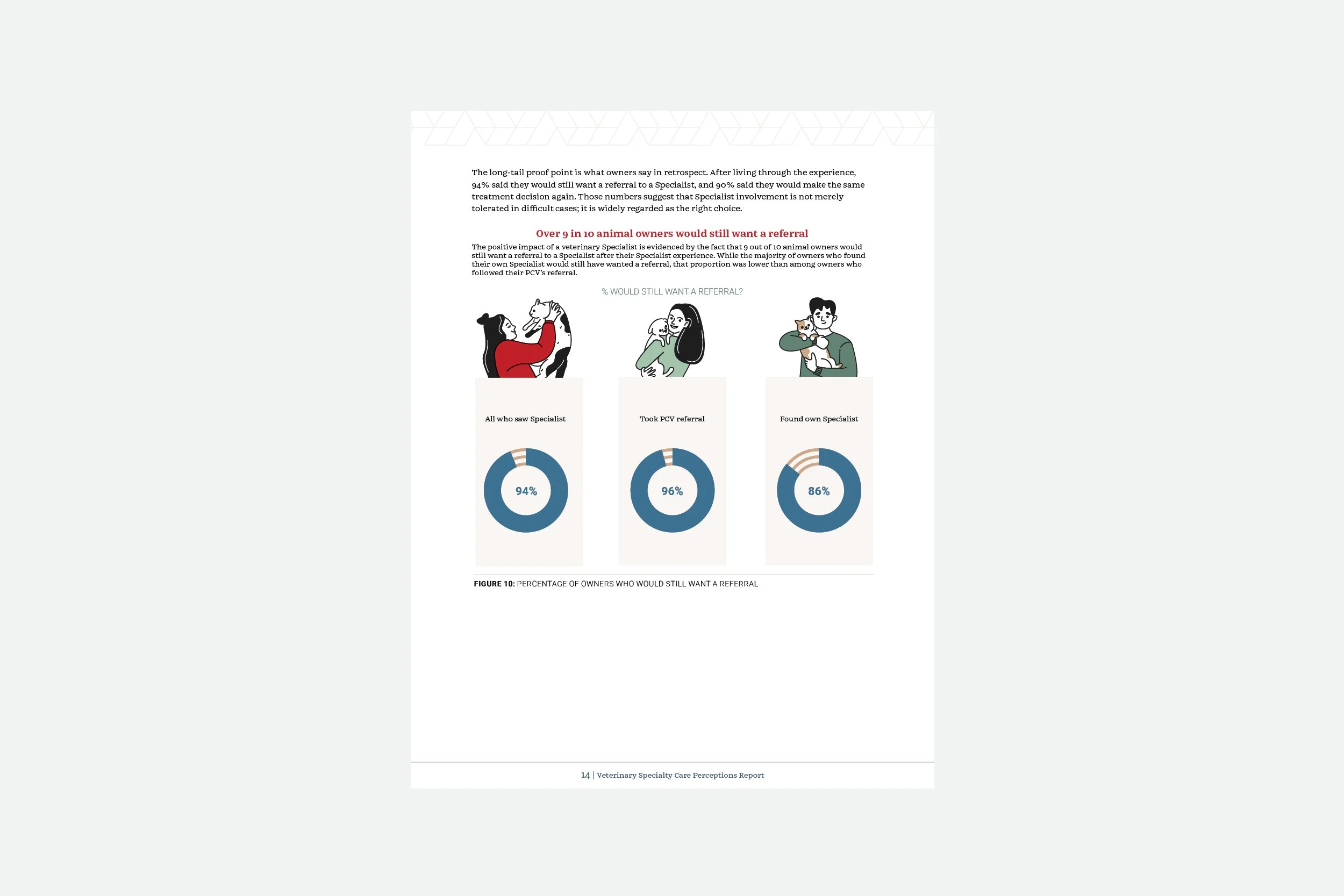 ACVIM Veterinary Specialty Care Perceptions Report_16.jpg
