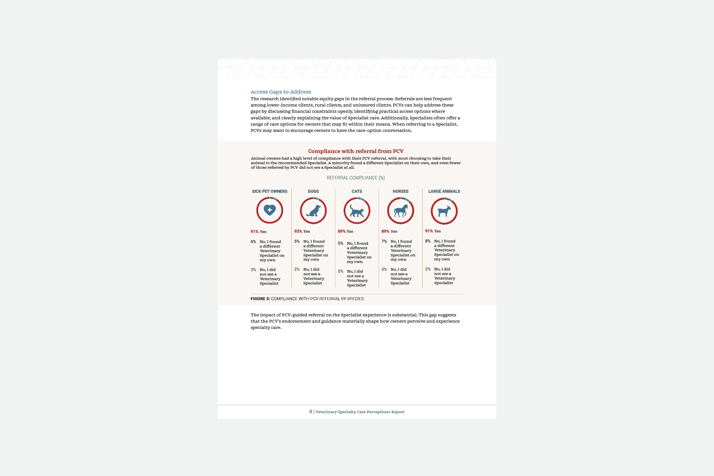 ACVIM Veterinary Specialty Care Perceptions Report_10.jpg