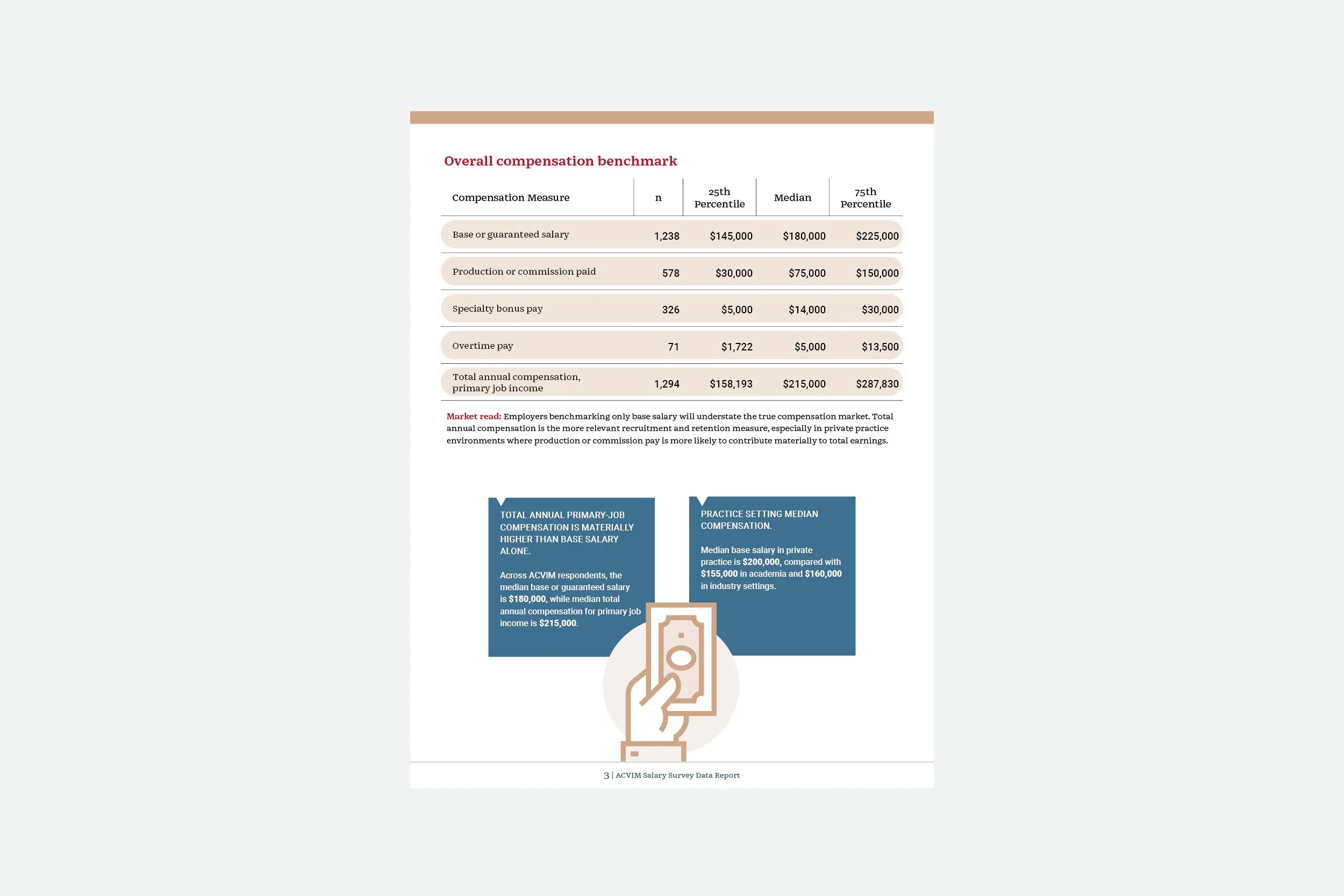 ACVIM 2026 salary survey report_4.jpg