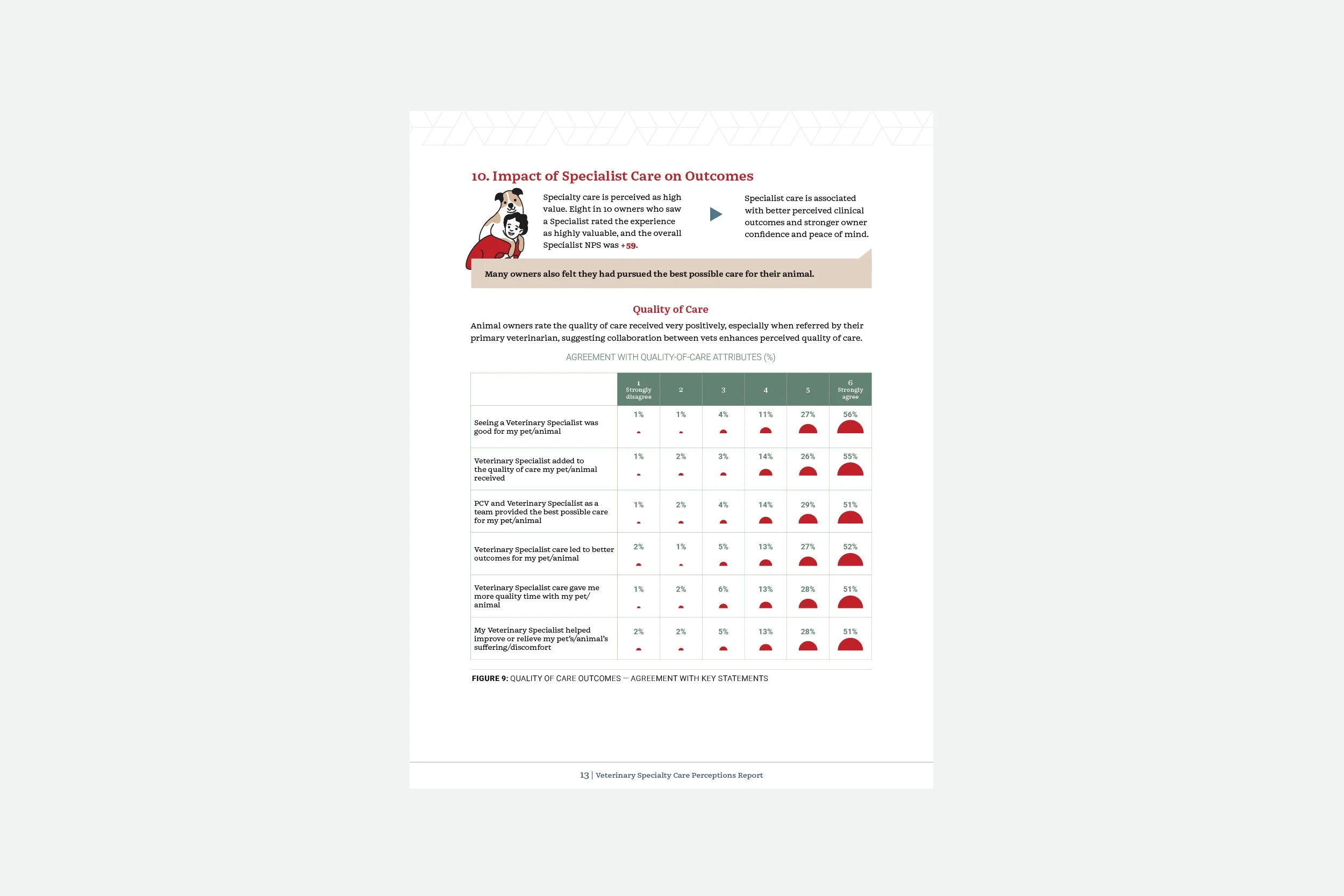 ACVIM Veterinary Specialty Care Perceptions Report_15.jpg