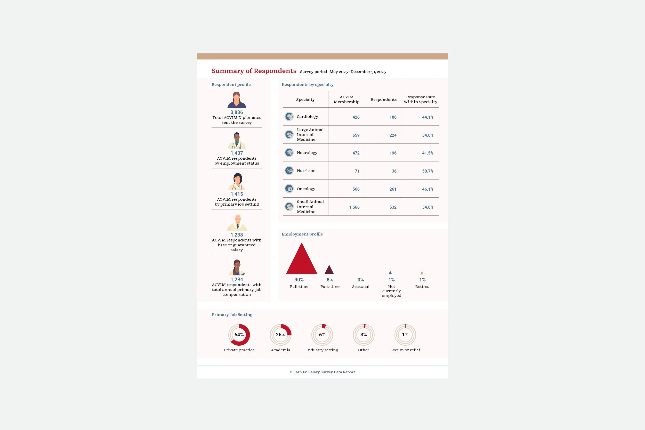 ACVIM 2026 salary survey report_3.jpg