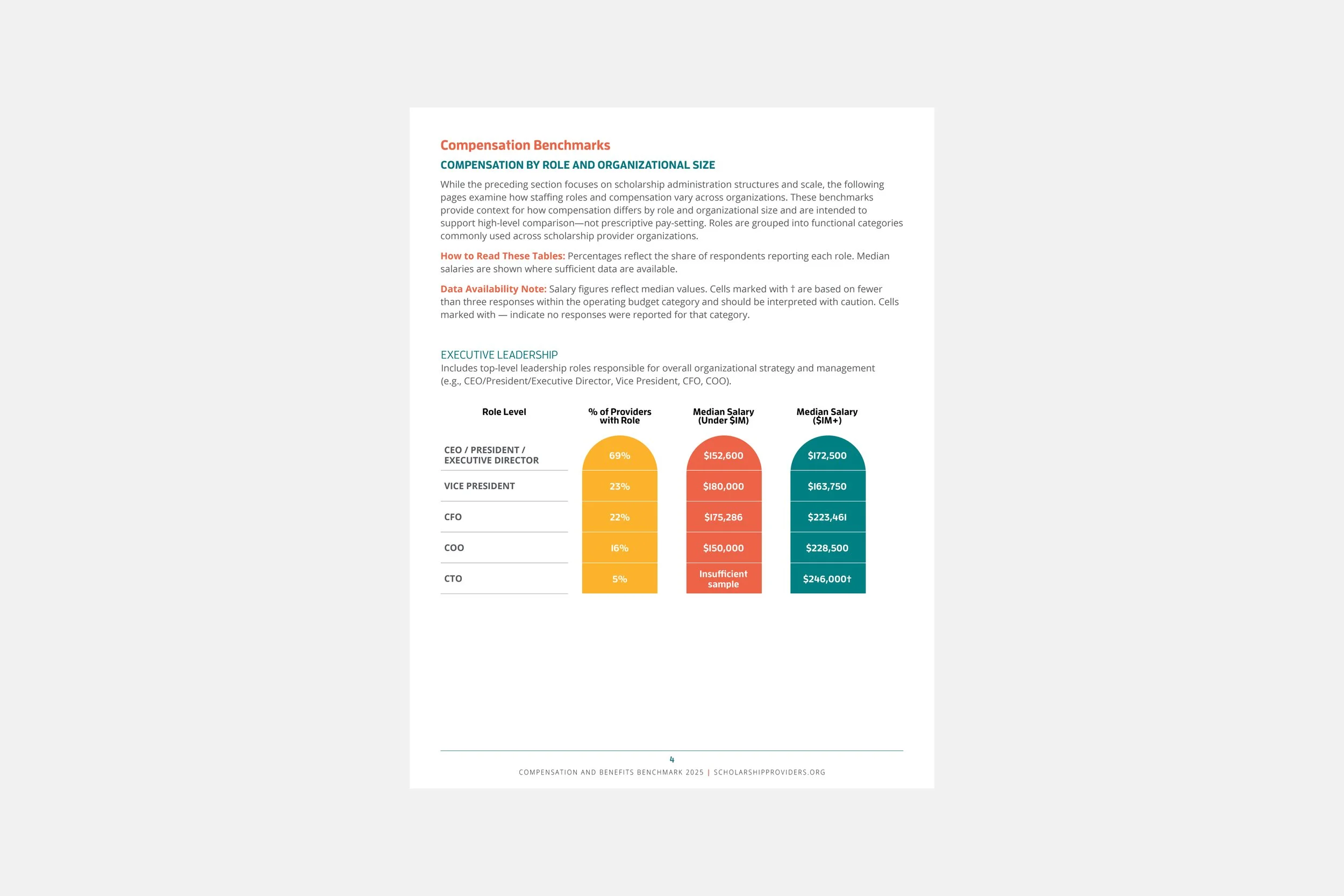 Association report design