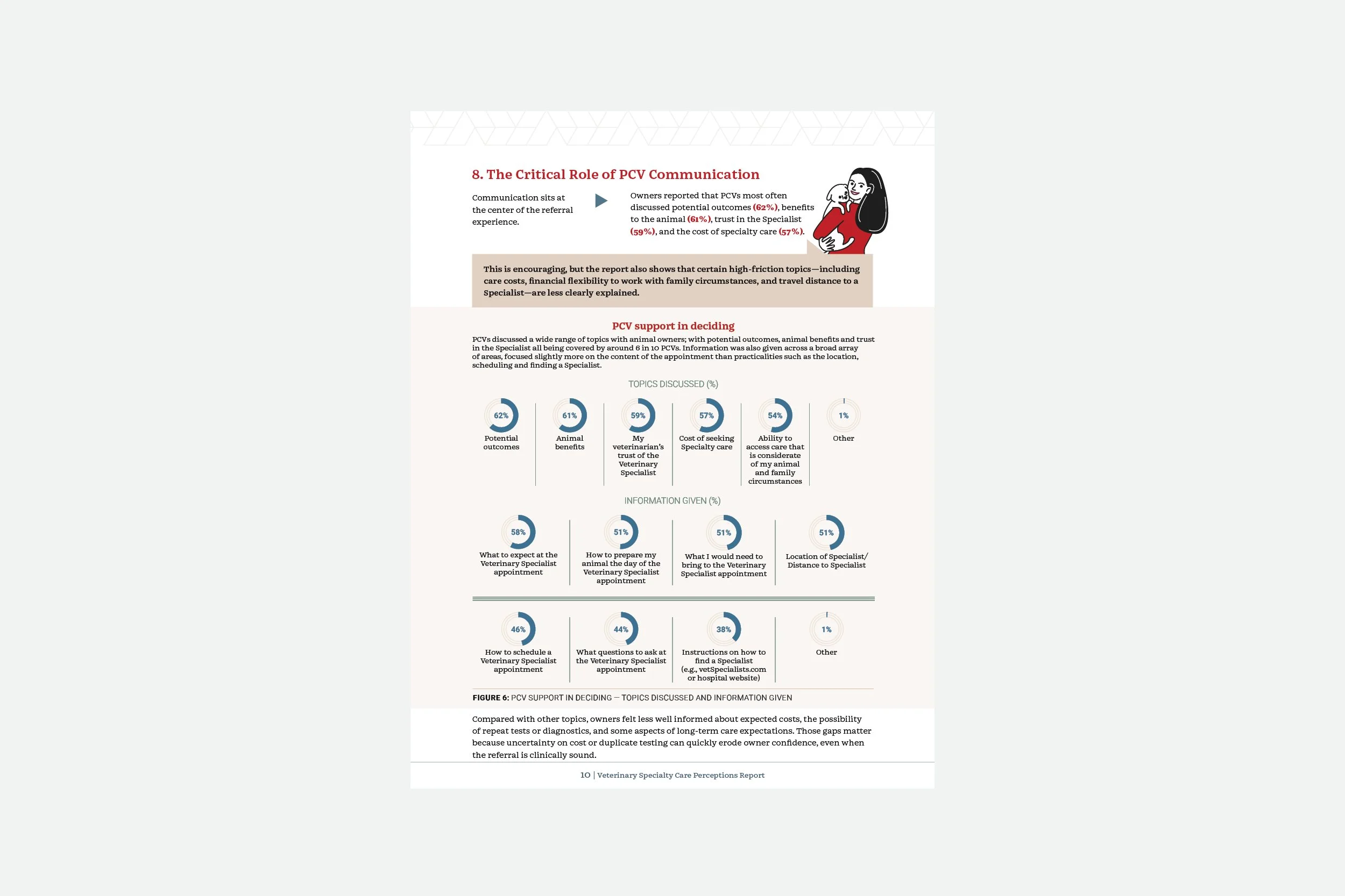ACVIM Veterinary Specialty Care Perceptions Report_12.jpg