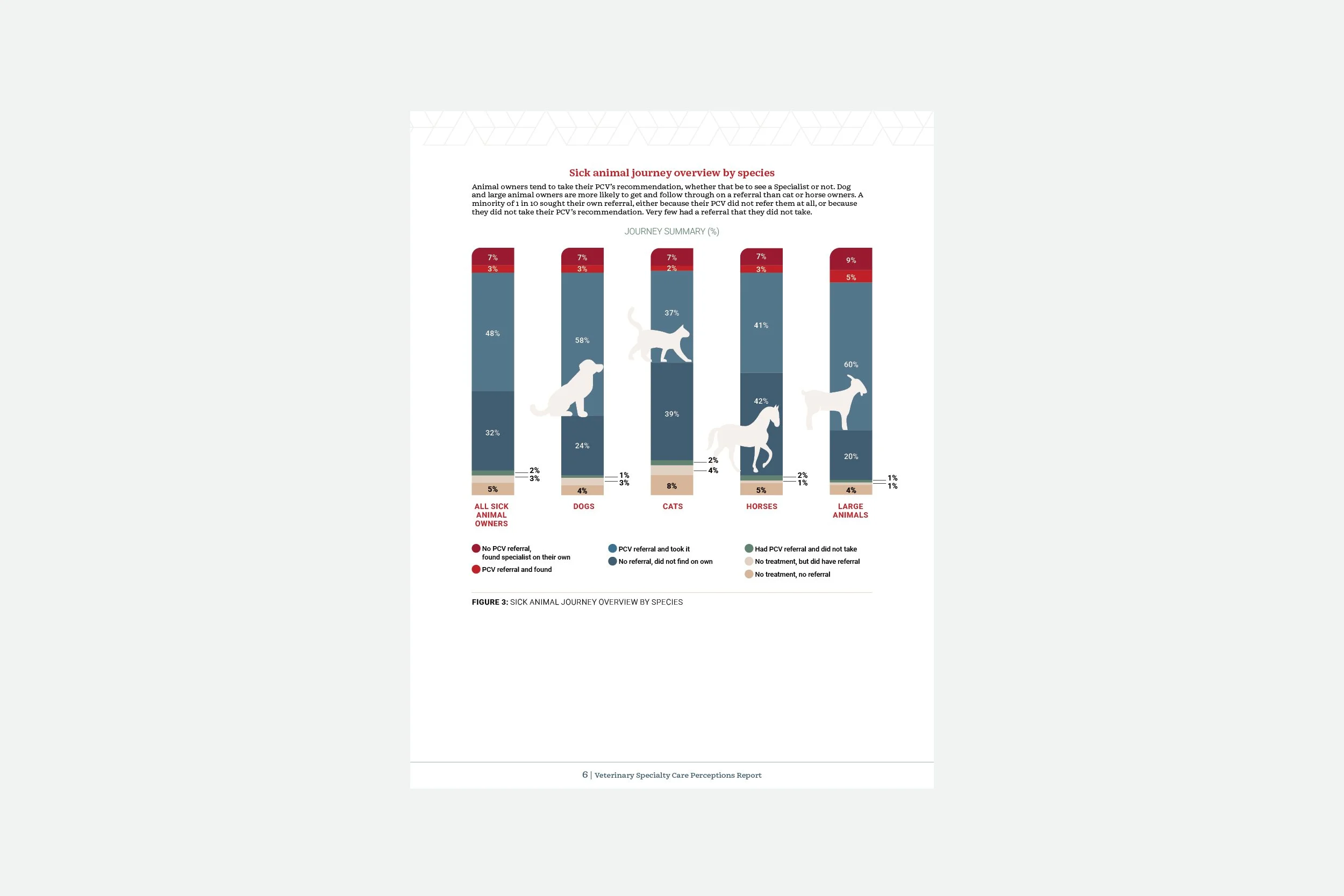 ACVIM Veterinary Specialty Care Perceptions Report_8.jpg