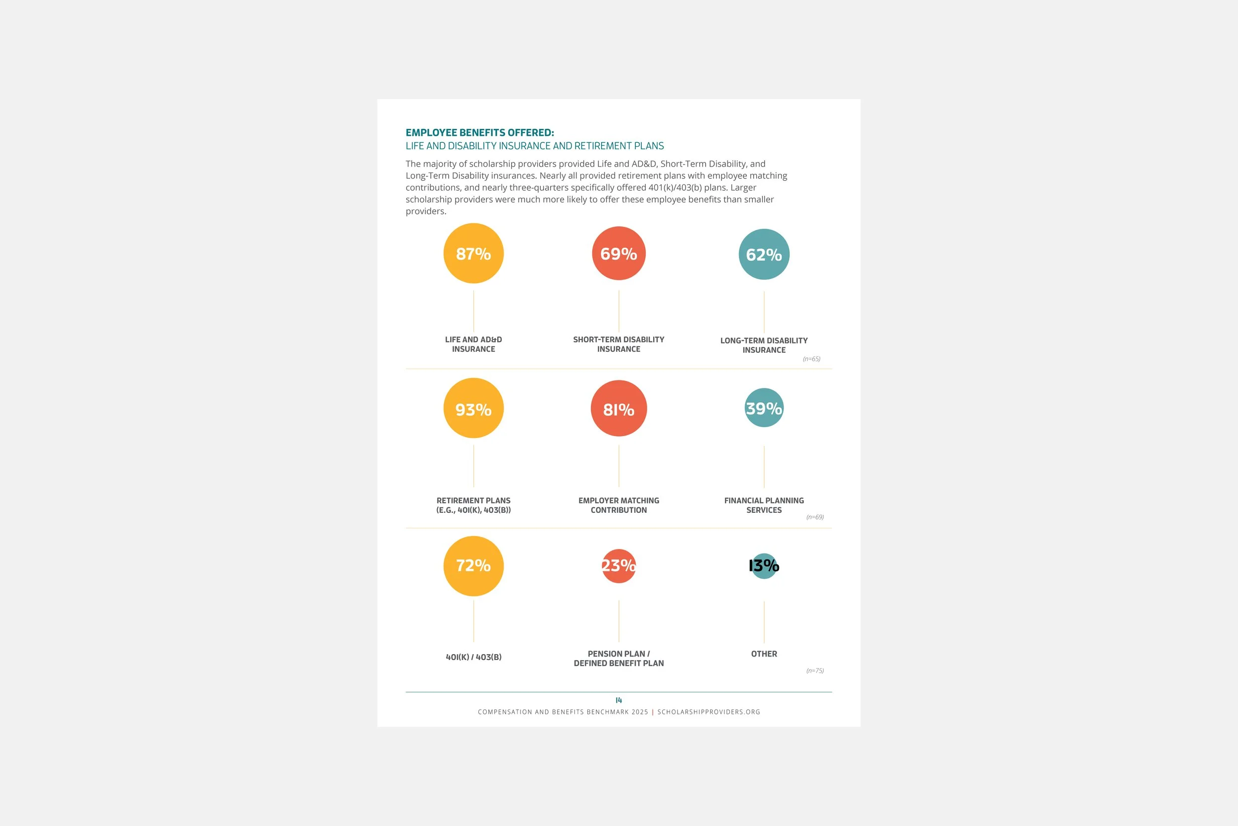 Association report design