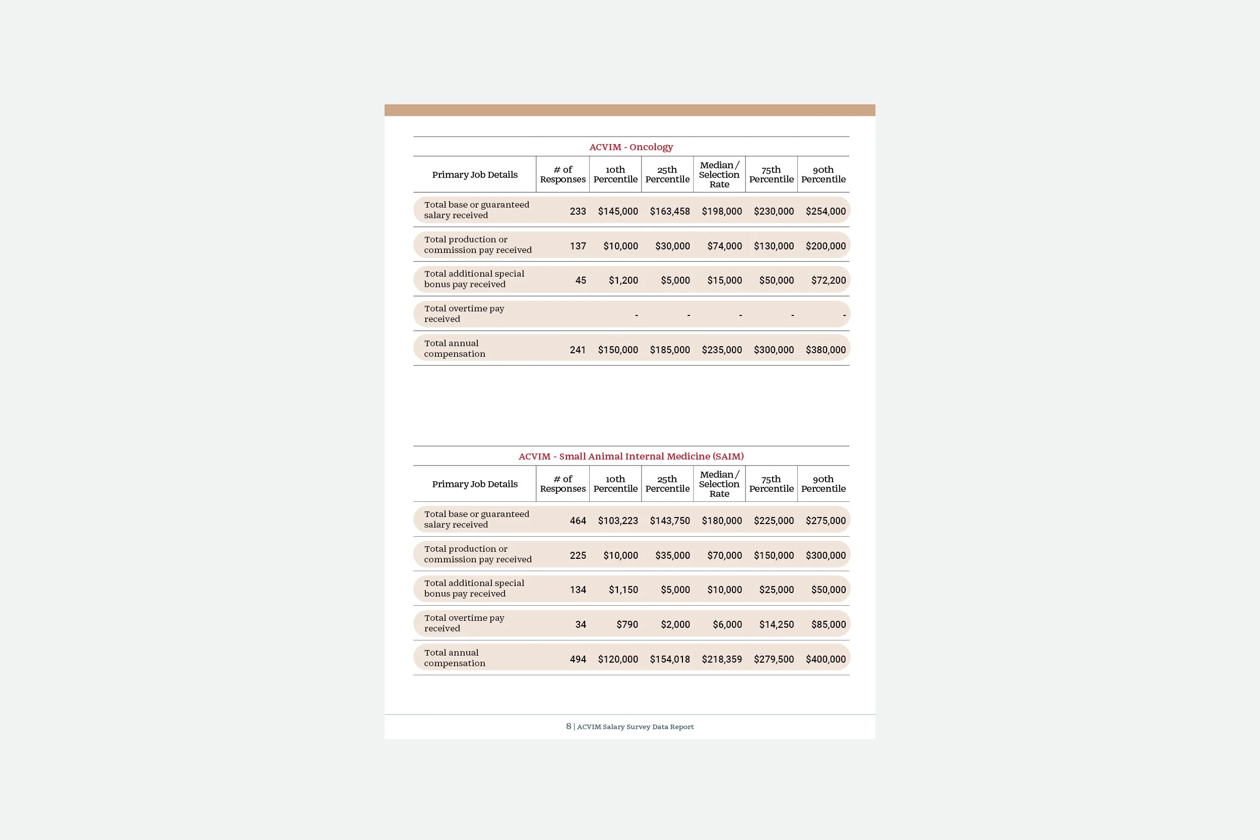 ACVIM 2026 salary survey report_9.jpg