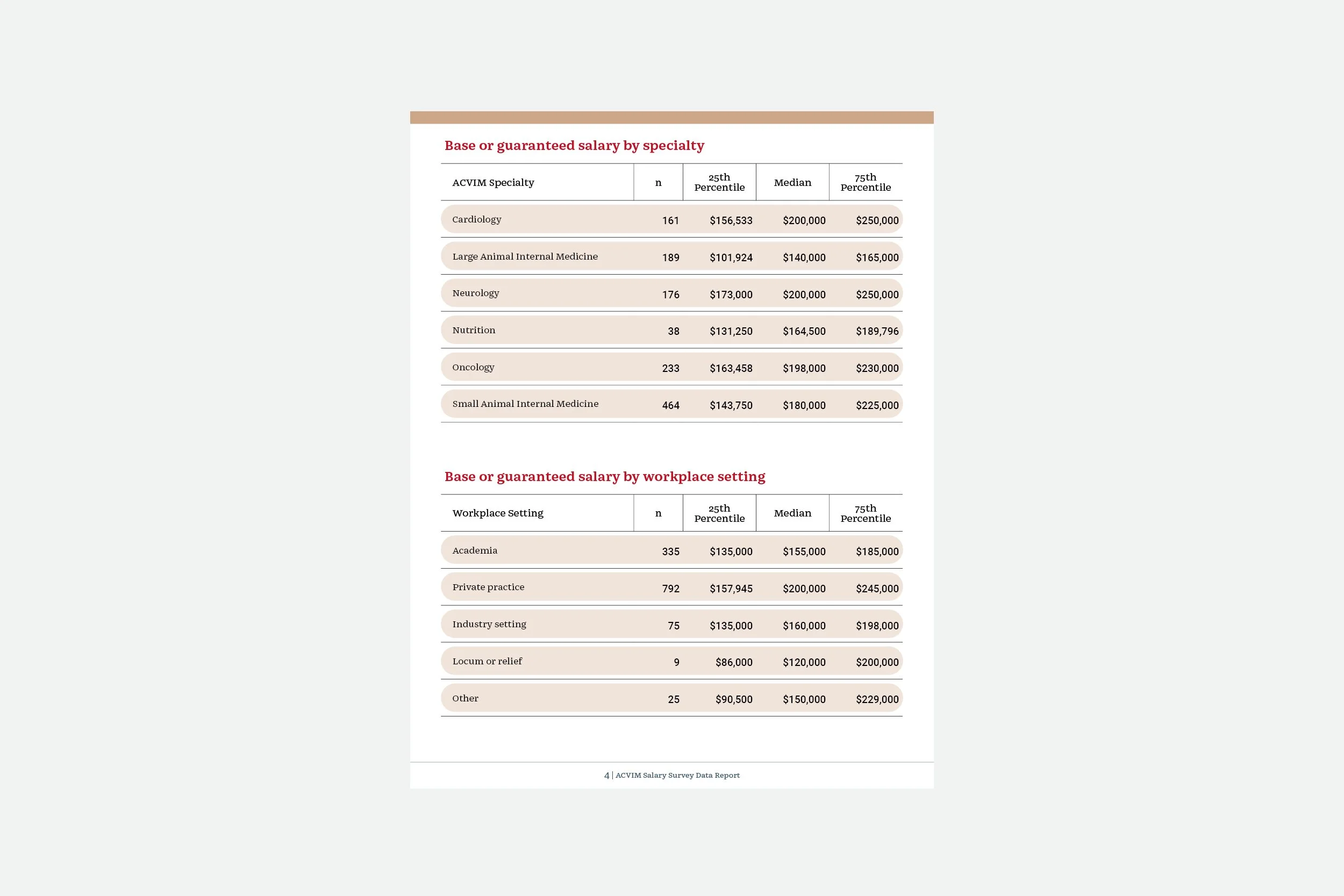 ACVIM 2026 salary survey report_5.jpg