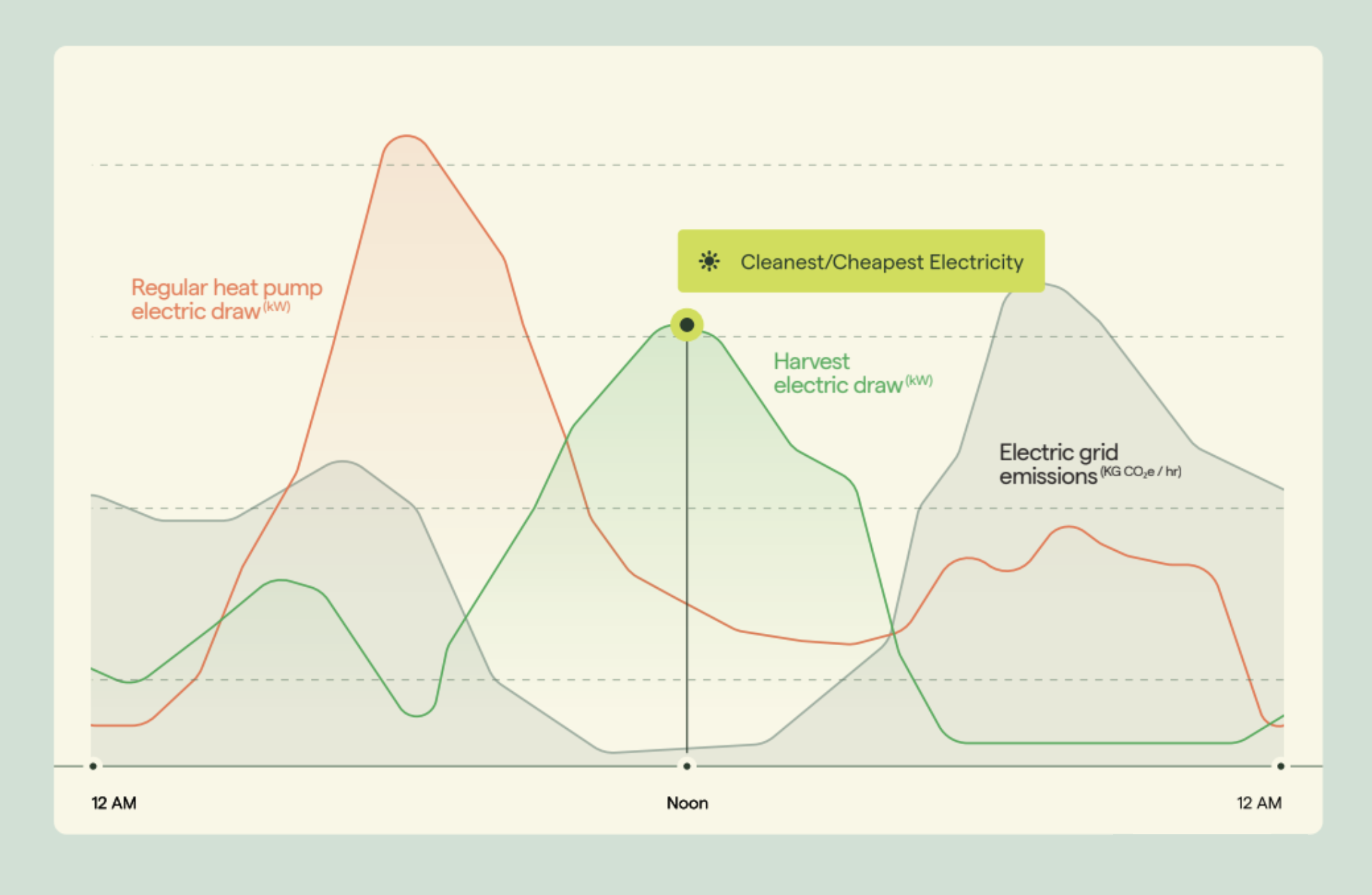 TOU-rates-explainer-image-load-shifting.png