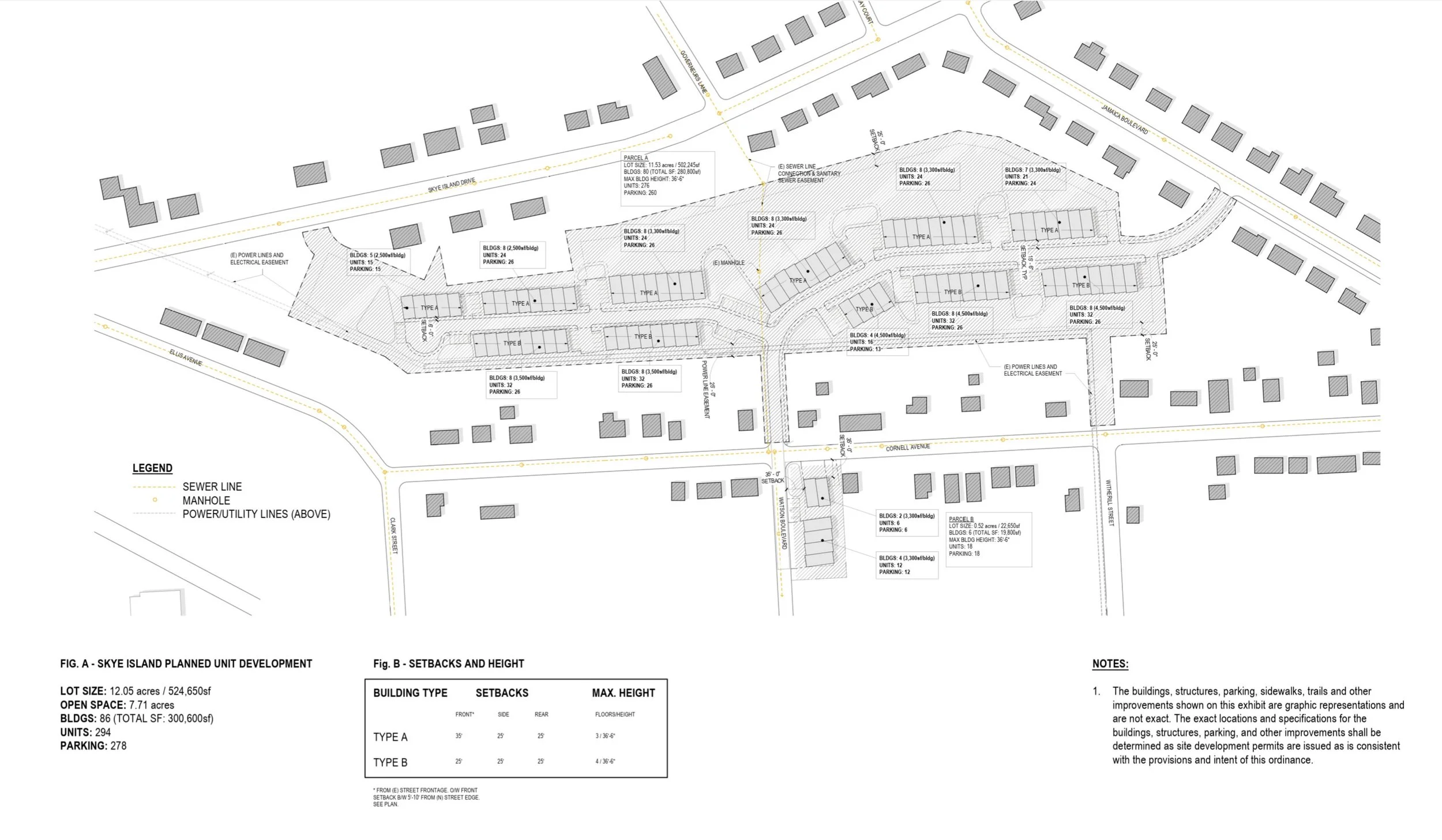 Planned Unit Development - Concept Submission to Village
