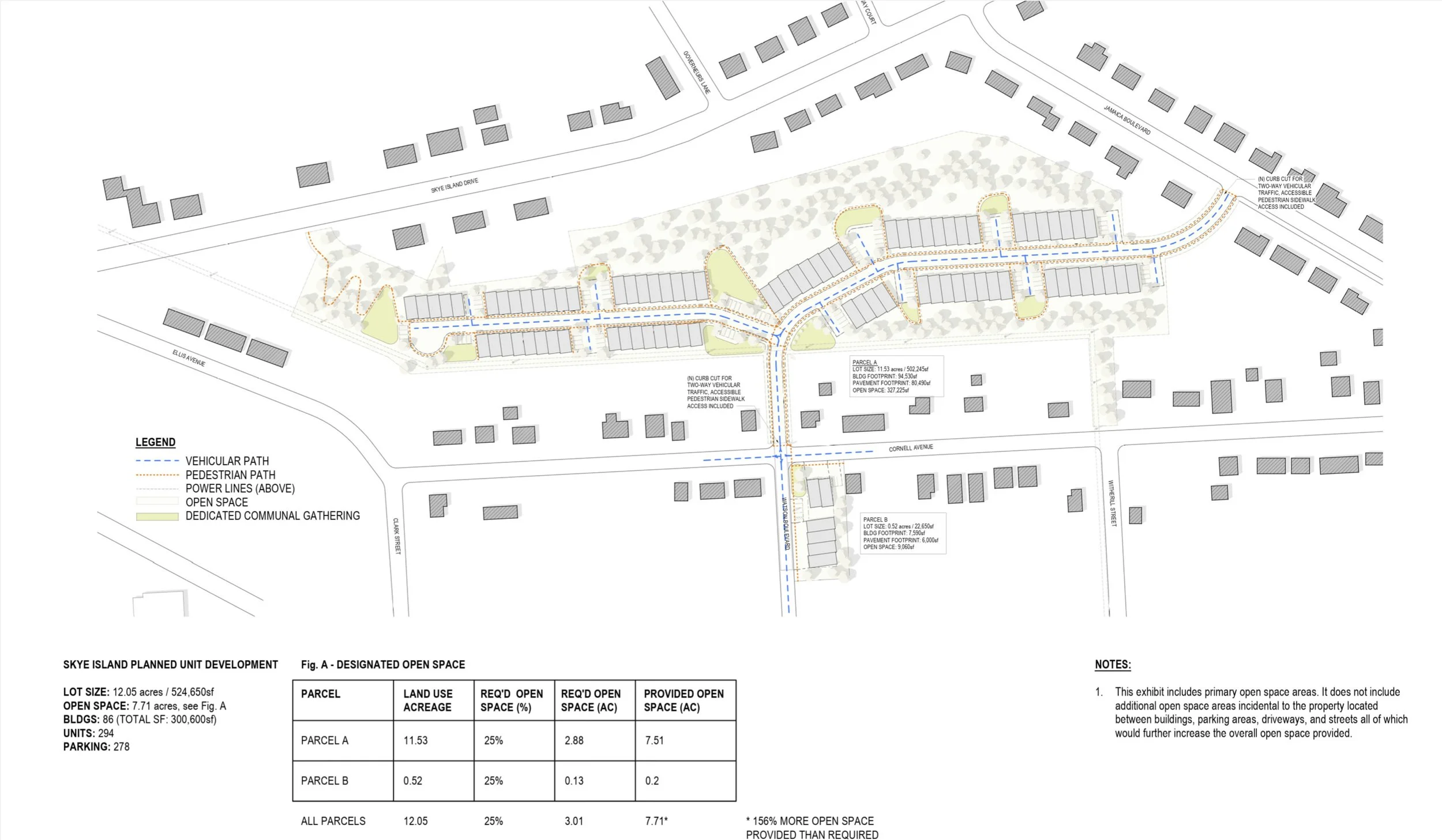 Planned Unit Development - Concept Submission to Village