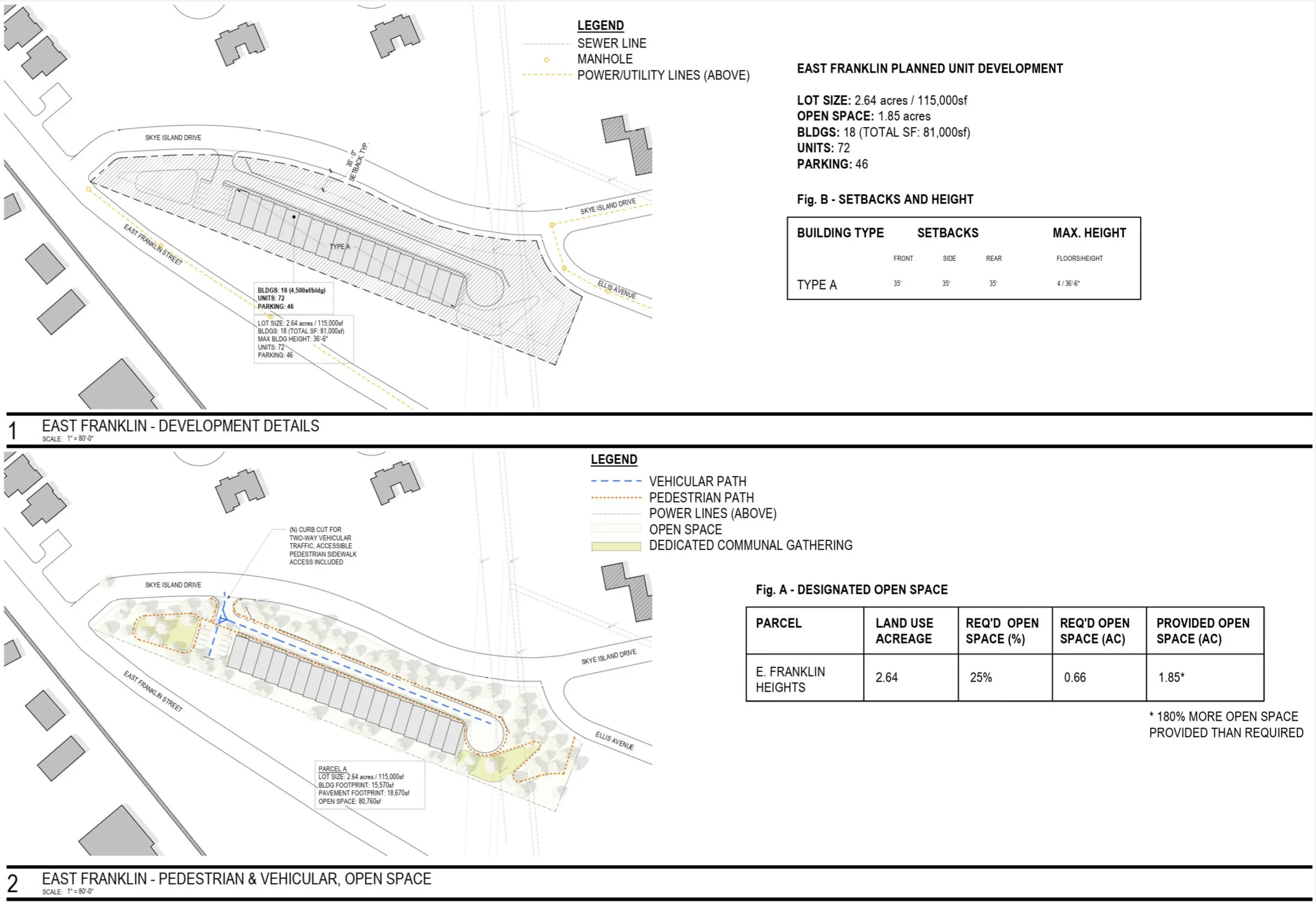 Planned Unit Development - Concept Submission to Village