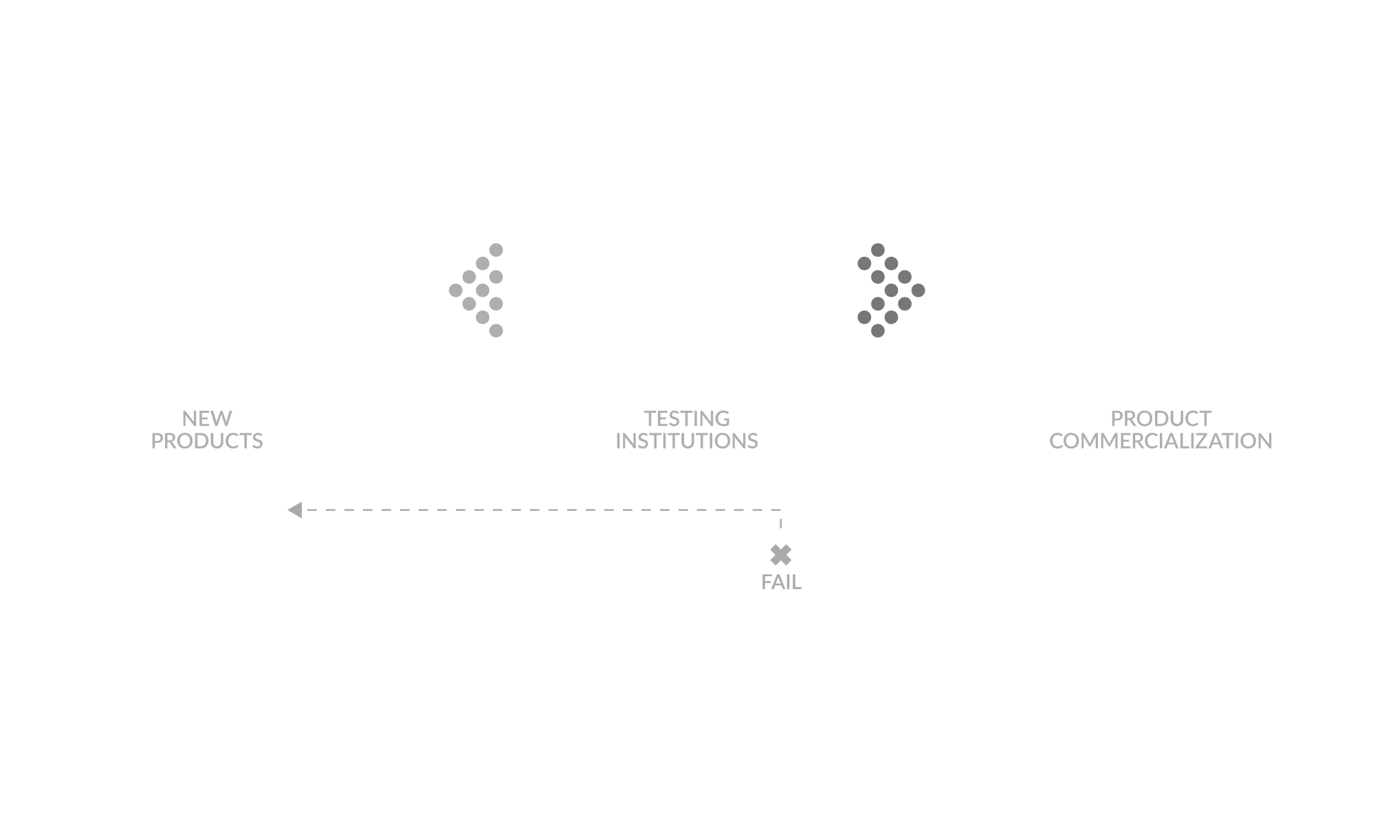 Healthasion Product Validation