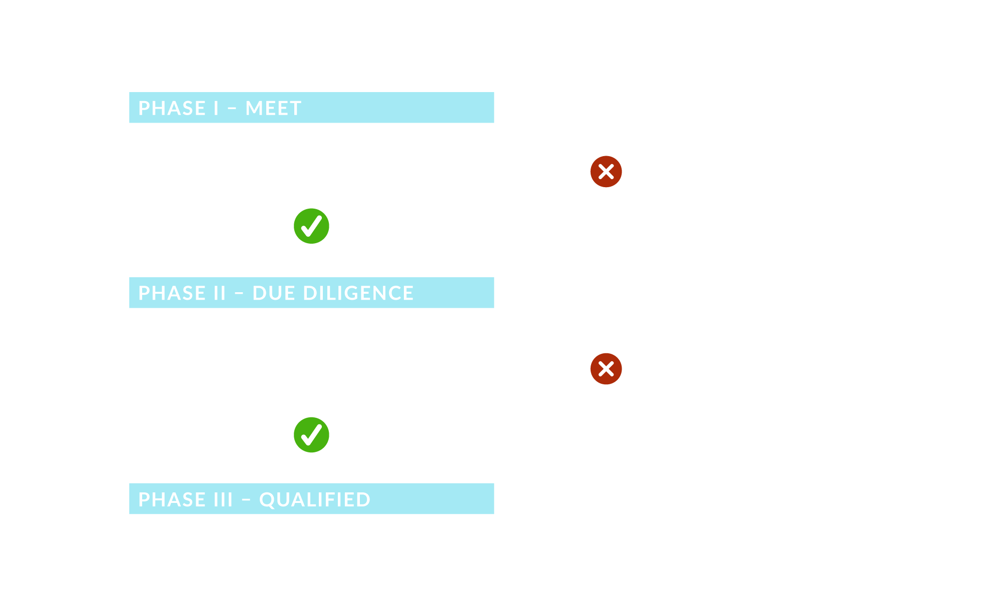 Healthasion Product Qualification Process How it Works
