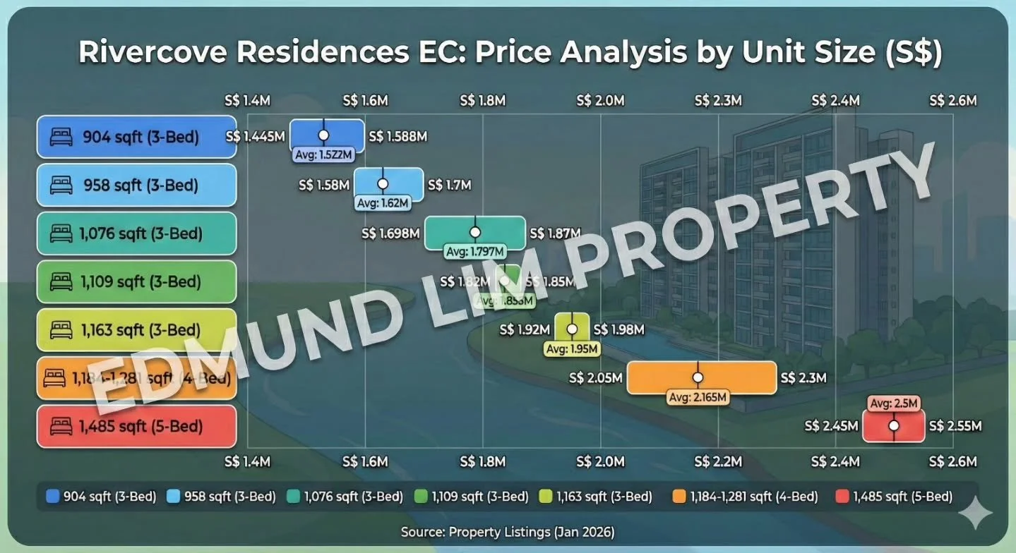 First in the Real Estate Industry!! Coupled with my Enngineering and Real Estate Knowledge, value add to my Clients !! 

Using AI to generate this with certain prompts and Steps 😃 . Providing all the listings breakdown of the selling prices in River