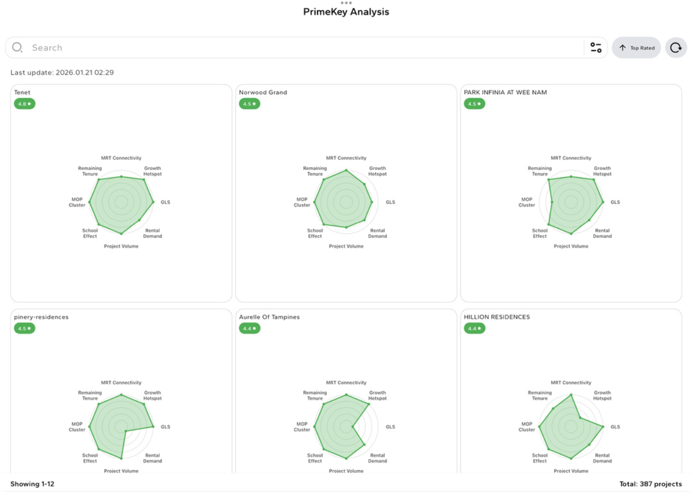 Removing Guesswork From Property Investing with PrimeKey Analysis