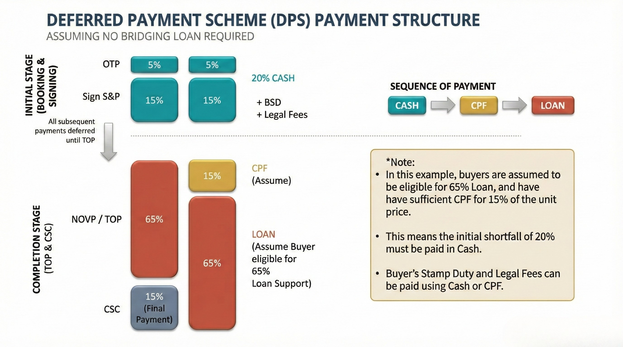 The HDB-to-EC Trap: Why "Timing" is Your Biggest Enemy