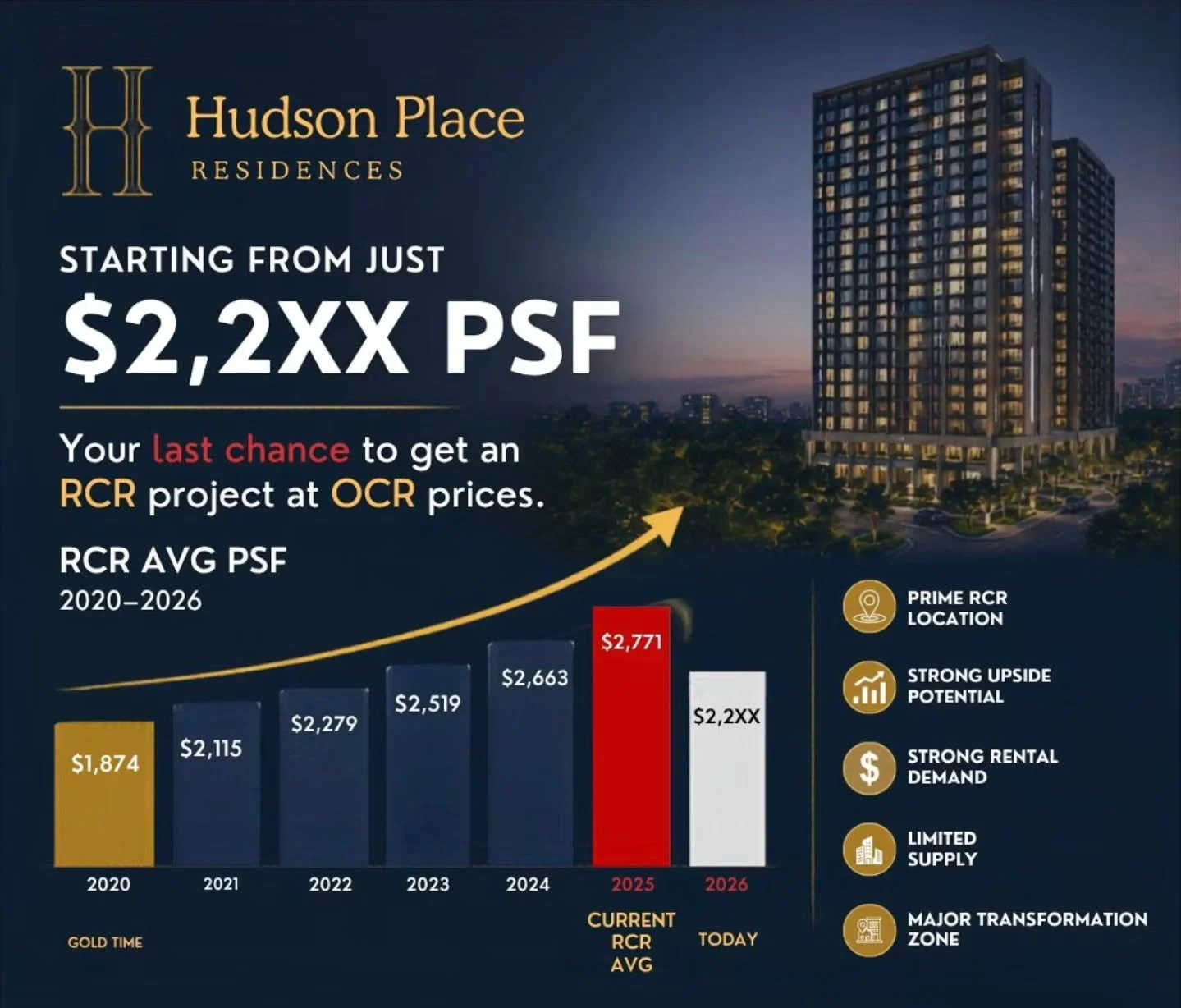 ✨ *HUDSON PLACE RESIDENCES &ndash; INDICATIVE PRICE RELEASE* ✨

Get ready to unveil one of the most exciting launches in the RCR! 🔥

🏡 Starting From:
*🔹 2BR Premium (646 sqft)*
*From $1.4xxM /$2,2xx psf*

*🔹 3BR (893 sqft)*
*From $2.0xxM /$2,3xx 
