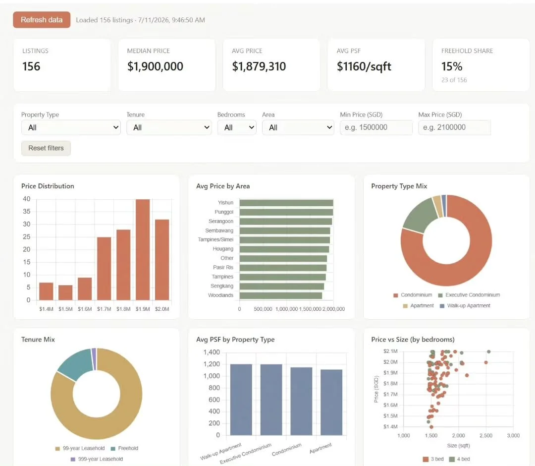 Good Deals "LIVE" Dashboard for my prestige clients!!

Using AI to provide good deals for my Clients!!

In Real Estate, beside Knowledge, what we need is also Speed !!! Bcos good deals do not wait for anyone !!! 

In short, dun wait for the
