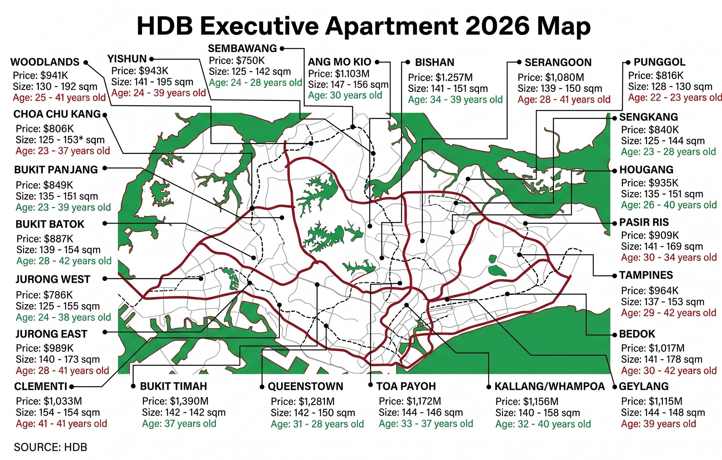 🚀 Where to Find HDB Executive Apartments (EAs) in 2026: From $750K to Over $1.3M
