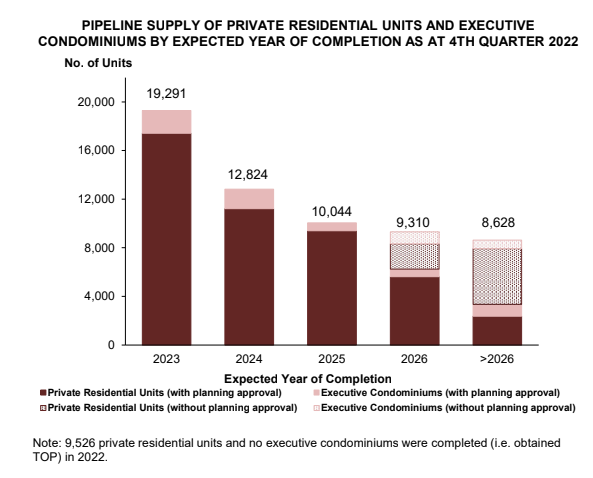 📢 Looking Beyond the Headlines: The Structural Supply Crunch in Singapore’s Real Estate Market