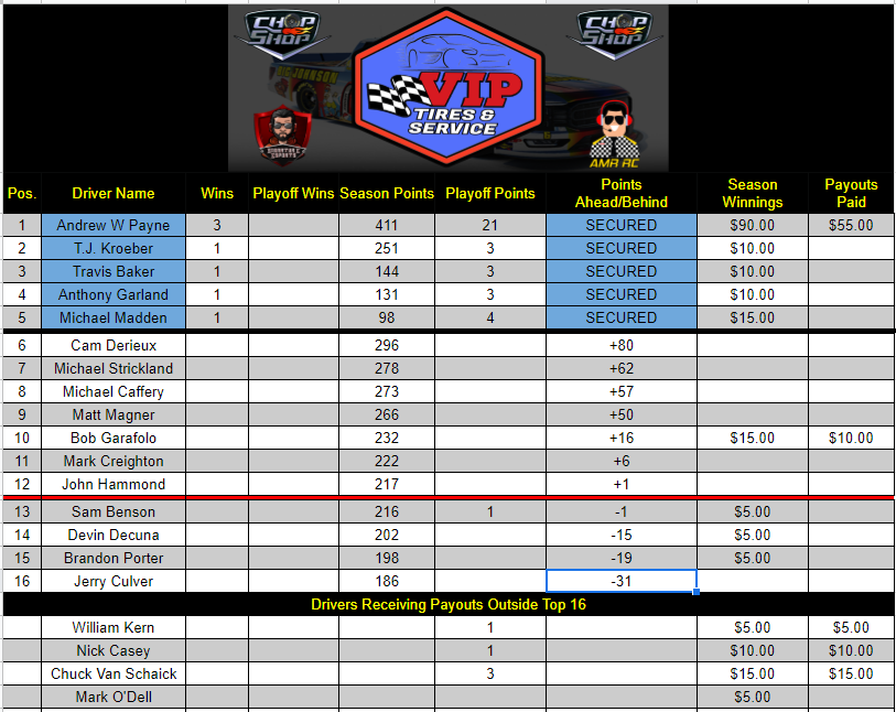 V.I.P. Tires &amp; Service 225