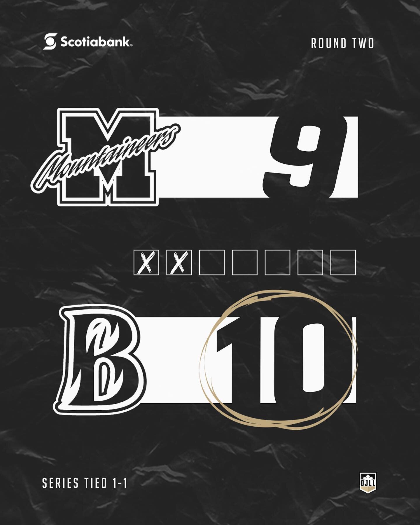 Game 2: @mimicolax 9 vs. @burlingtonjralax 10 in OT

Best-of-seven series tied 1-1 

#ojllplayoffs