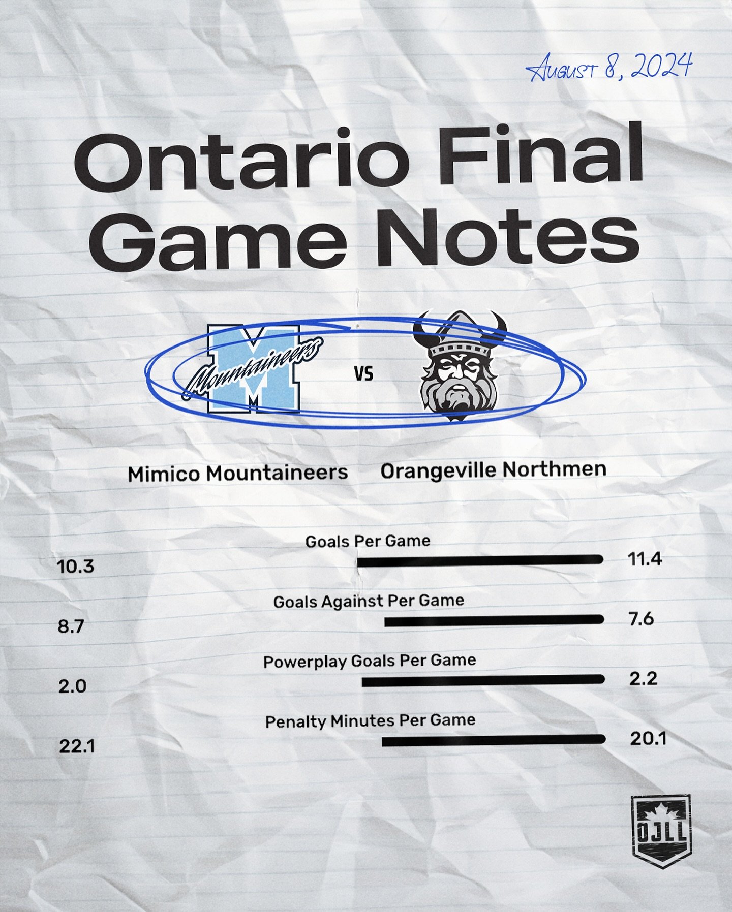 Get ready for Game 5 of the OJLL Final with our game notes powered by @gamesheet.inc